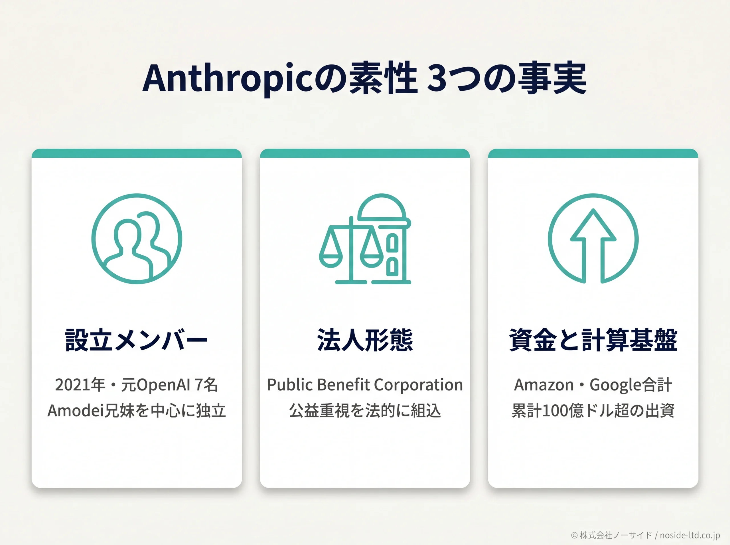 Anthropicの設立・法人形態・出資の3要素まとめ
