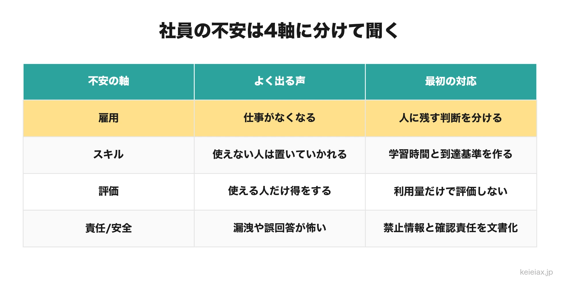 社員不安の4軸