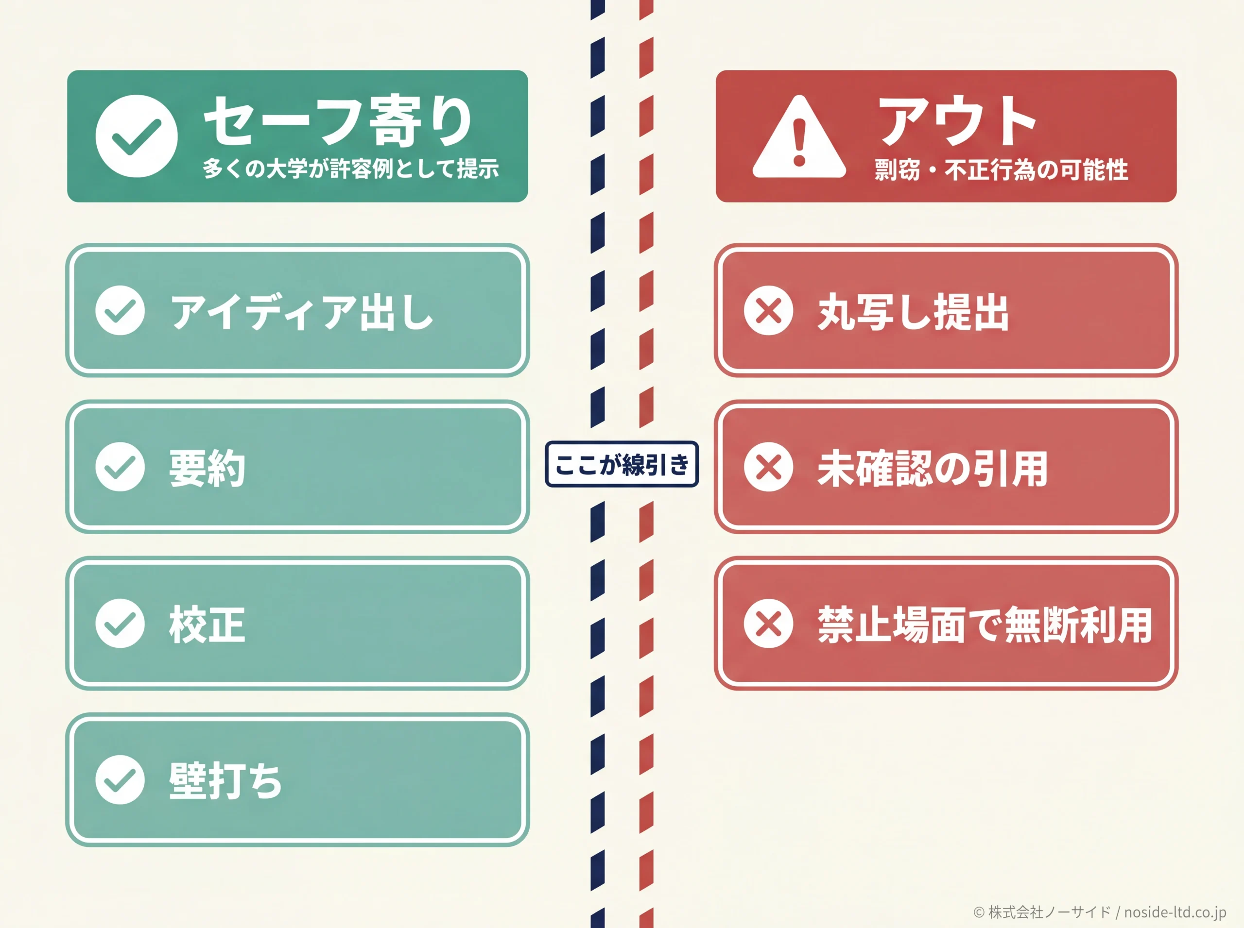 チャットGPTのセーフとアウトの線引き対比図