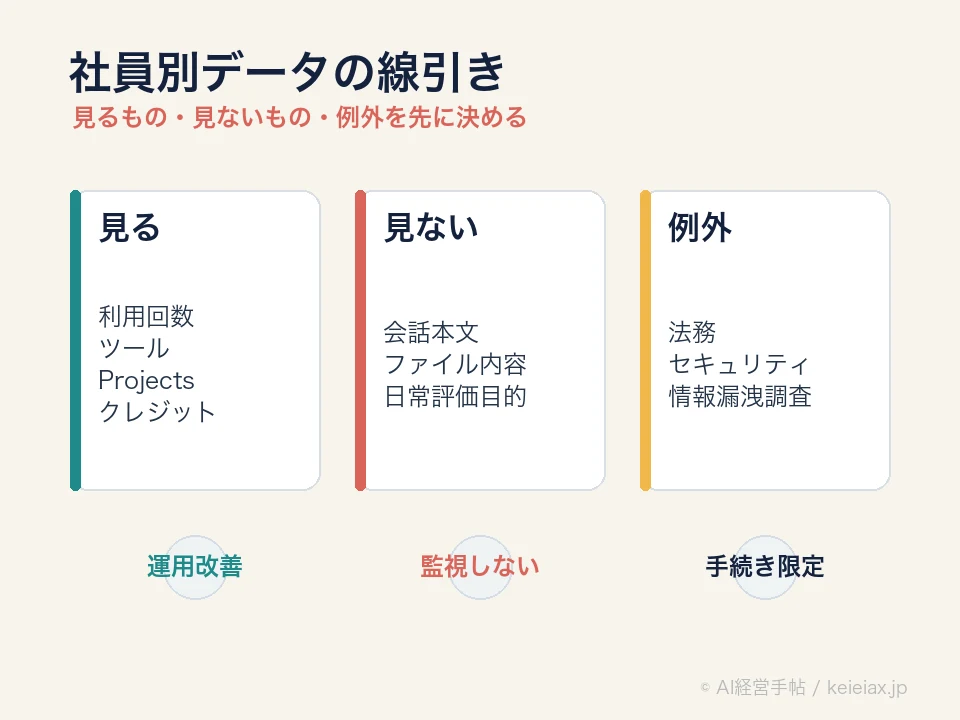 社員別データで見るものと見ないものの線引き