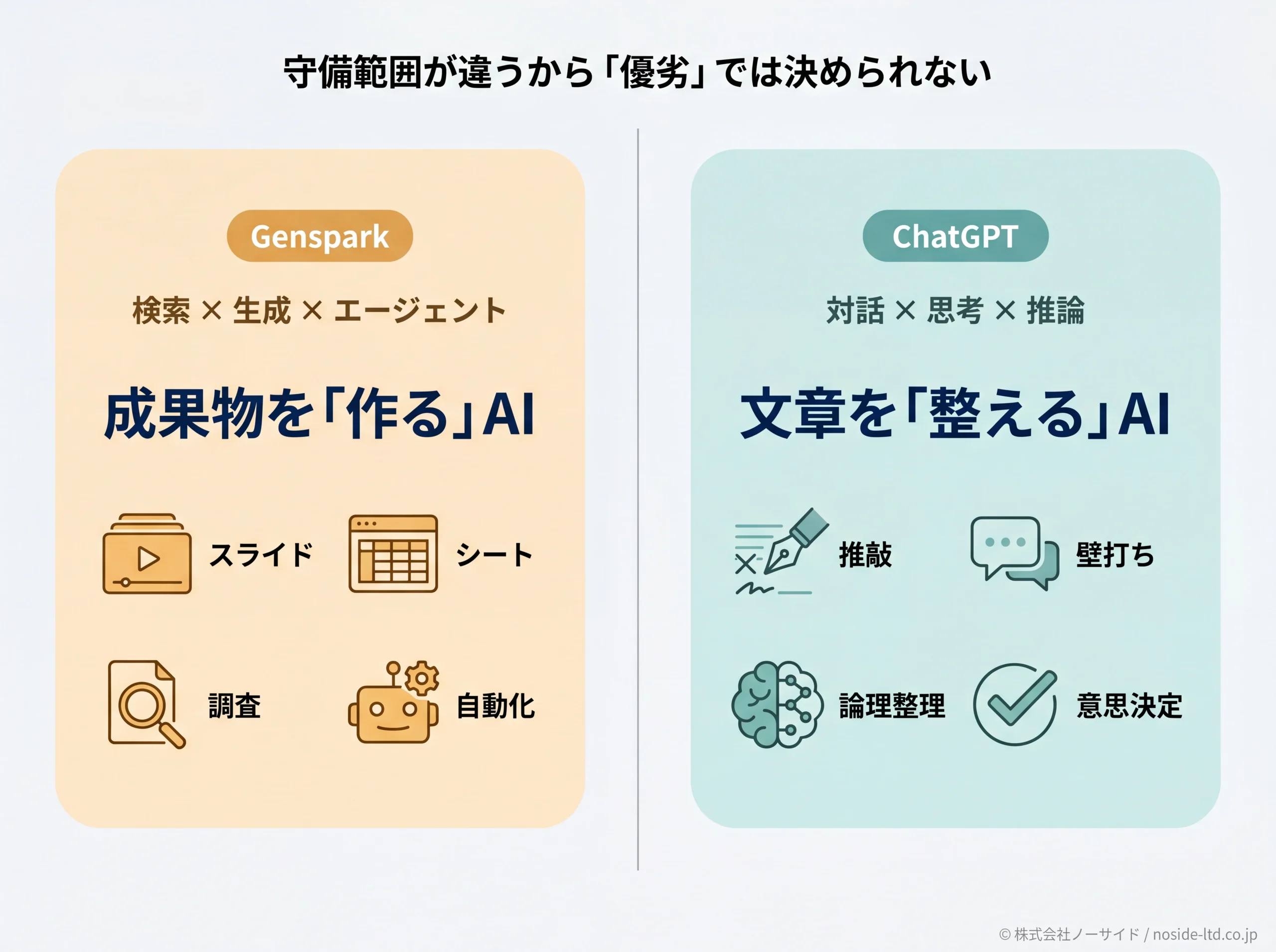 GensparkとChatGPTの守備範囲を対比した俯瞰図