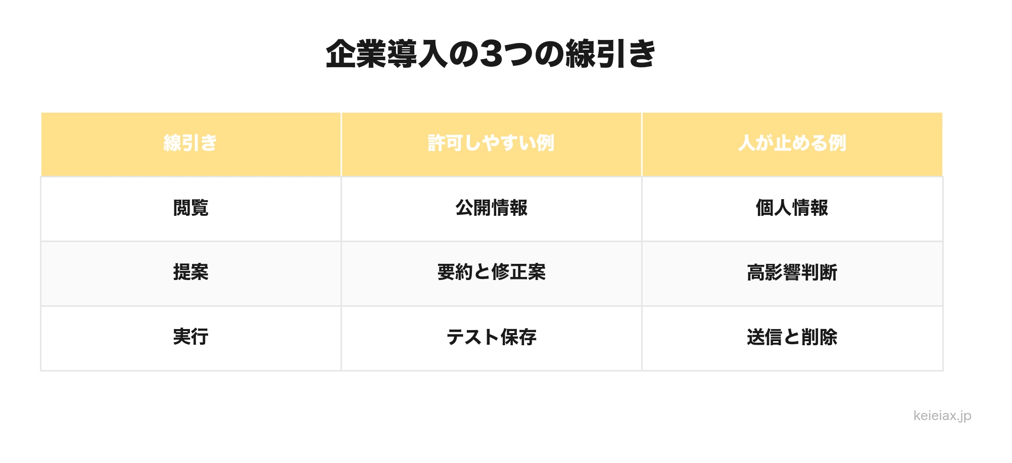 GPT-5.6導入の線引き表