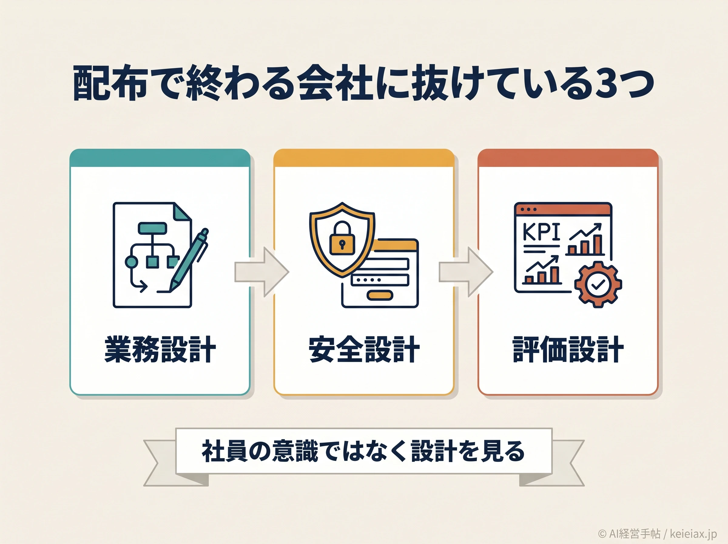 生成AI配布で終わる会社に抜けている3つの設計