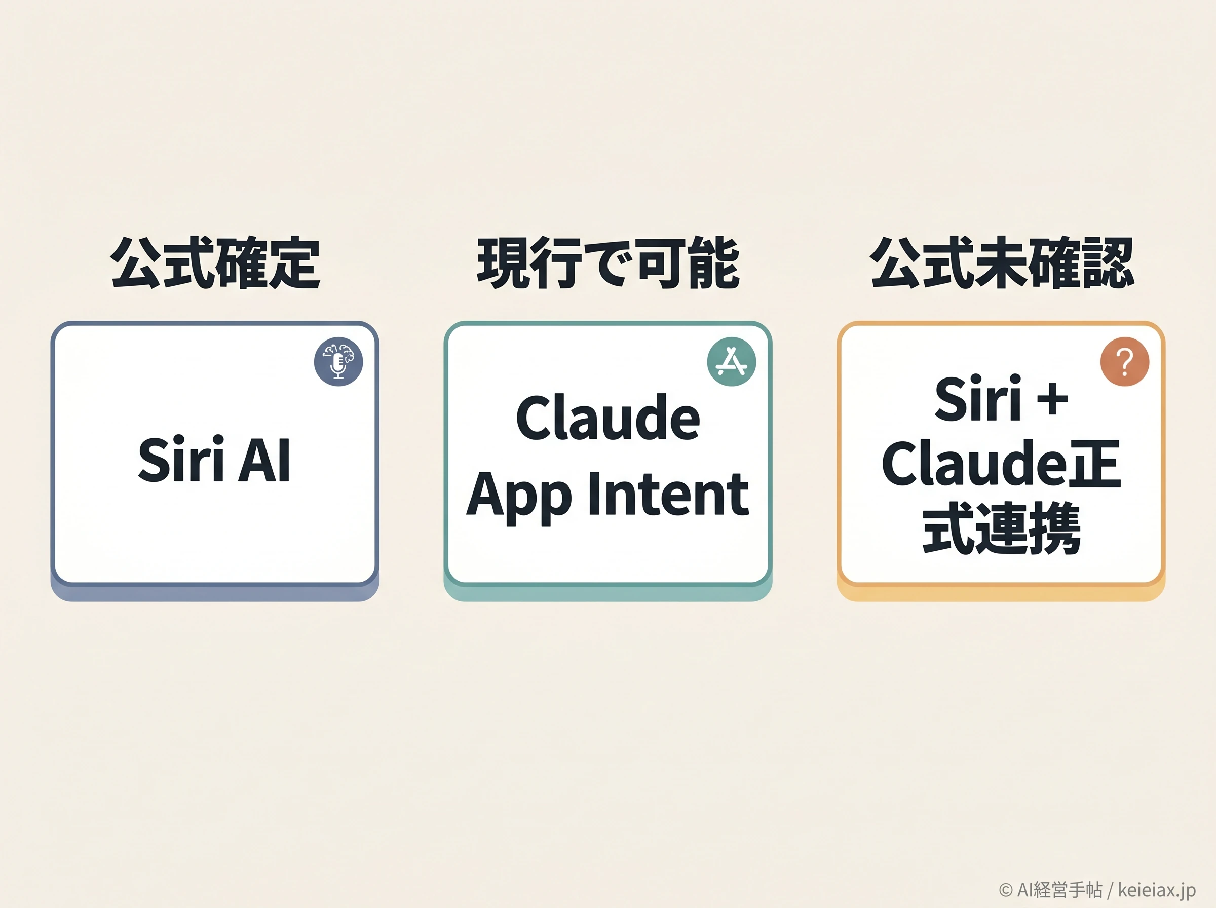 SiriとClaude連携の公式状態整理