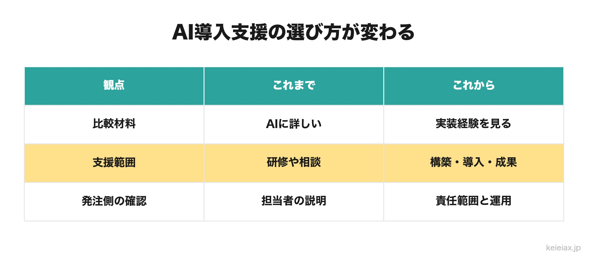 OpenAI Partner Networkで変わるAI導入支援の選び方