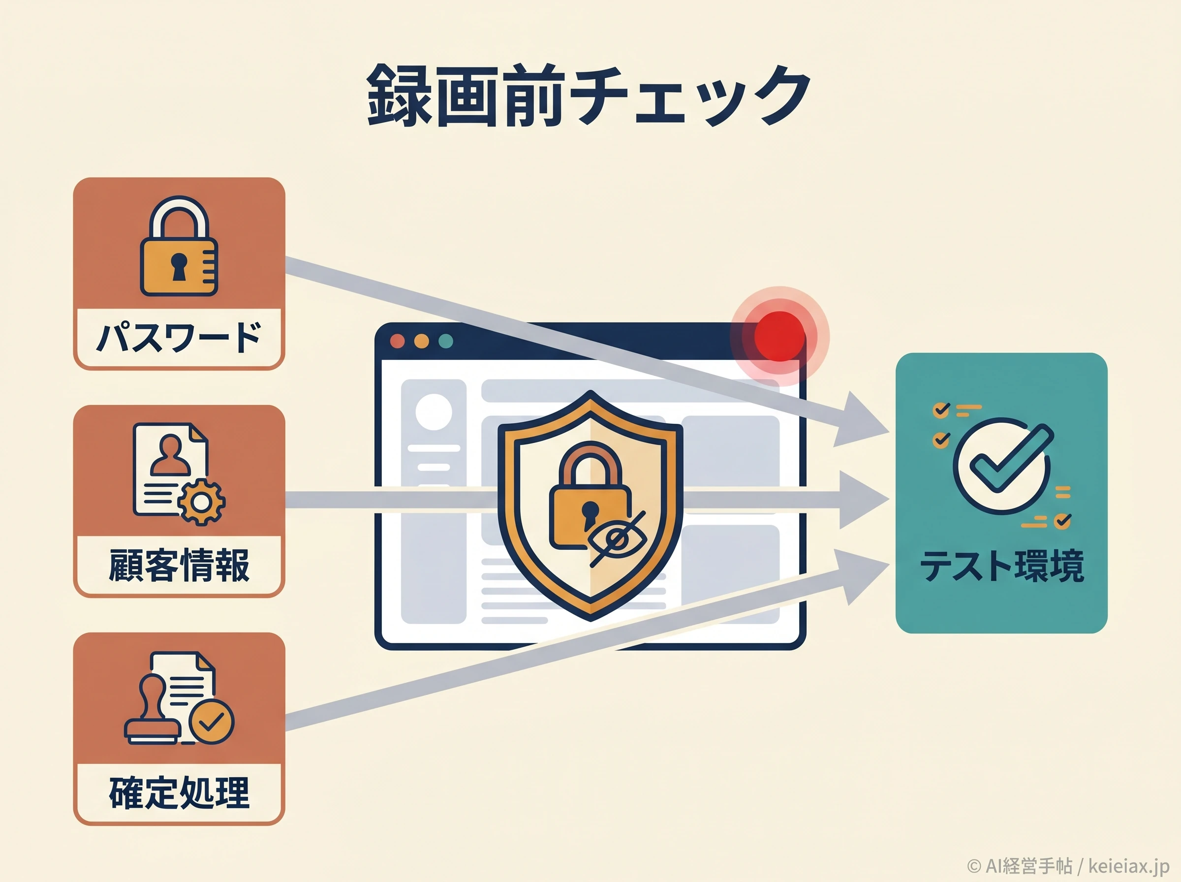 Codex Record & Replayで録画前に避ける情報チェック