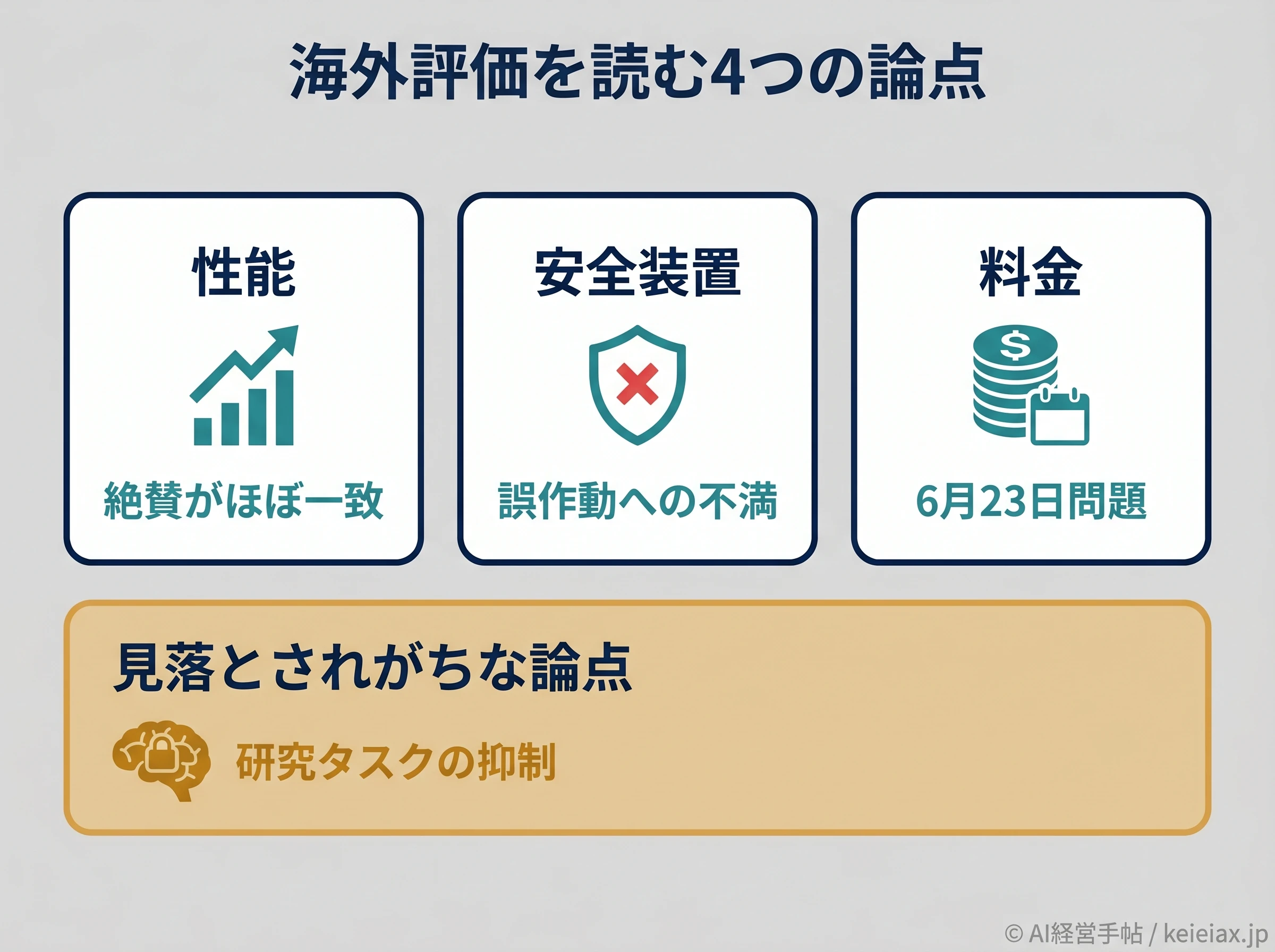 海外評価を4つの論点で整理した概念図