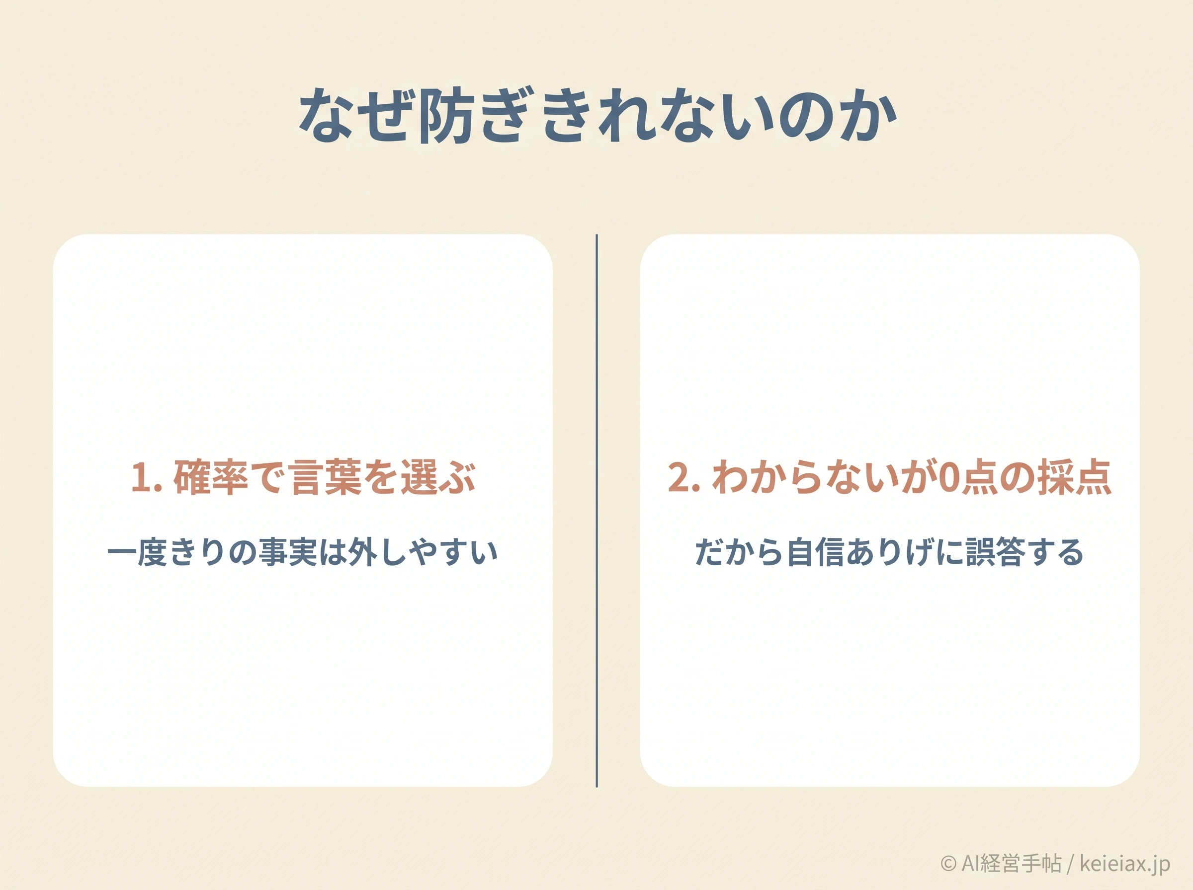 ハルシネーションが残る2つの理由の対比図