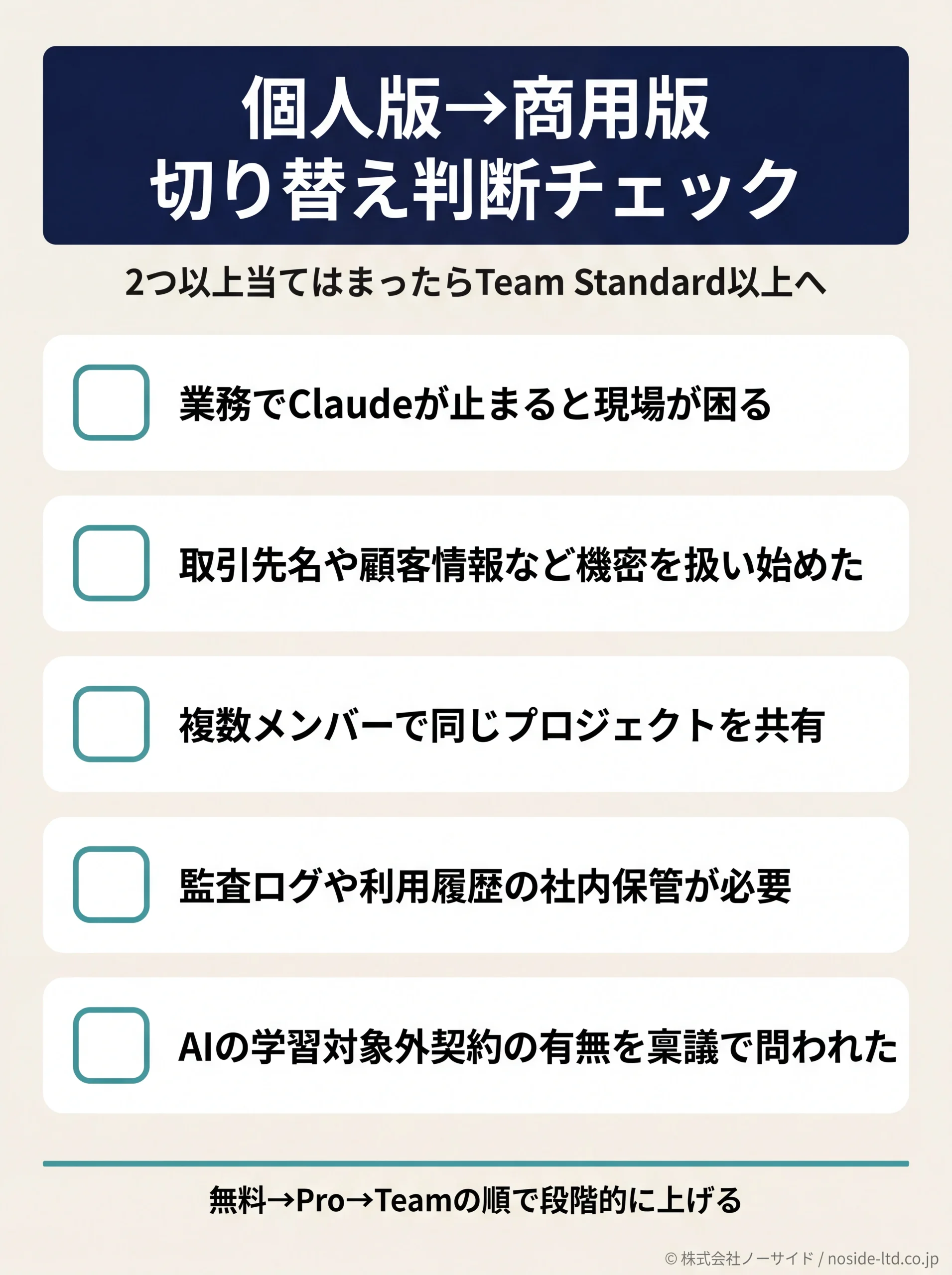 Claude個人版から商用版への切替判断5項目チェック