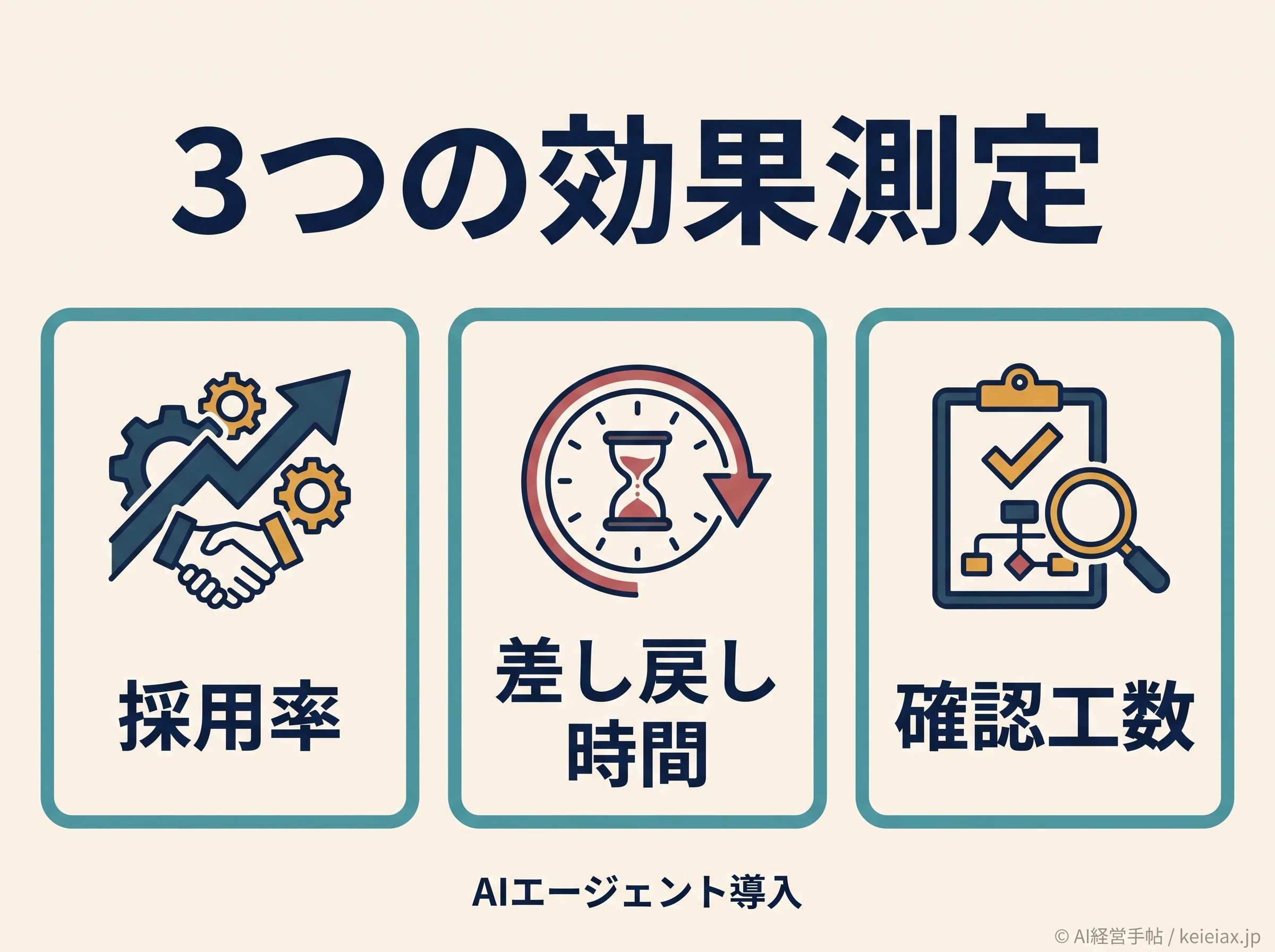 AIエージェント導入効果を測る3指標