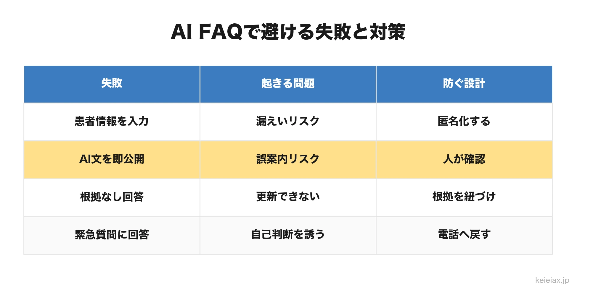 AI FAQ作成時の失敗対策
