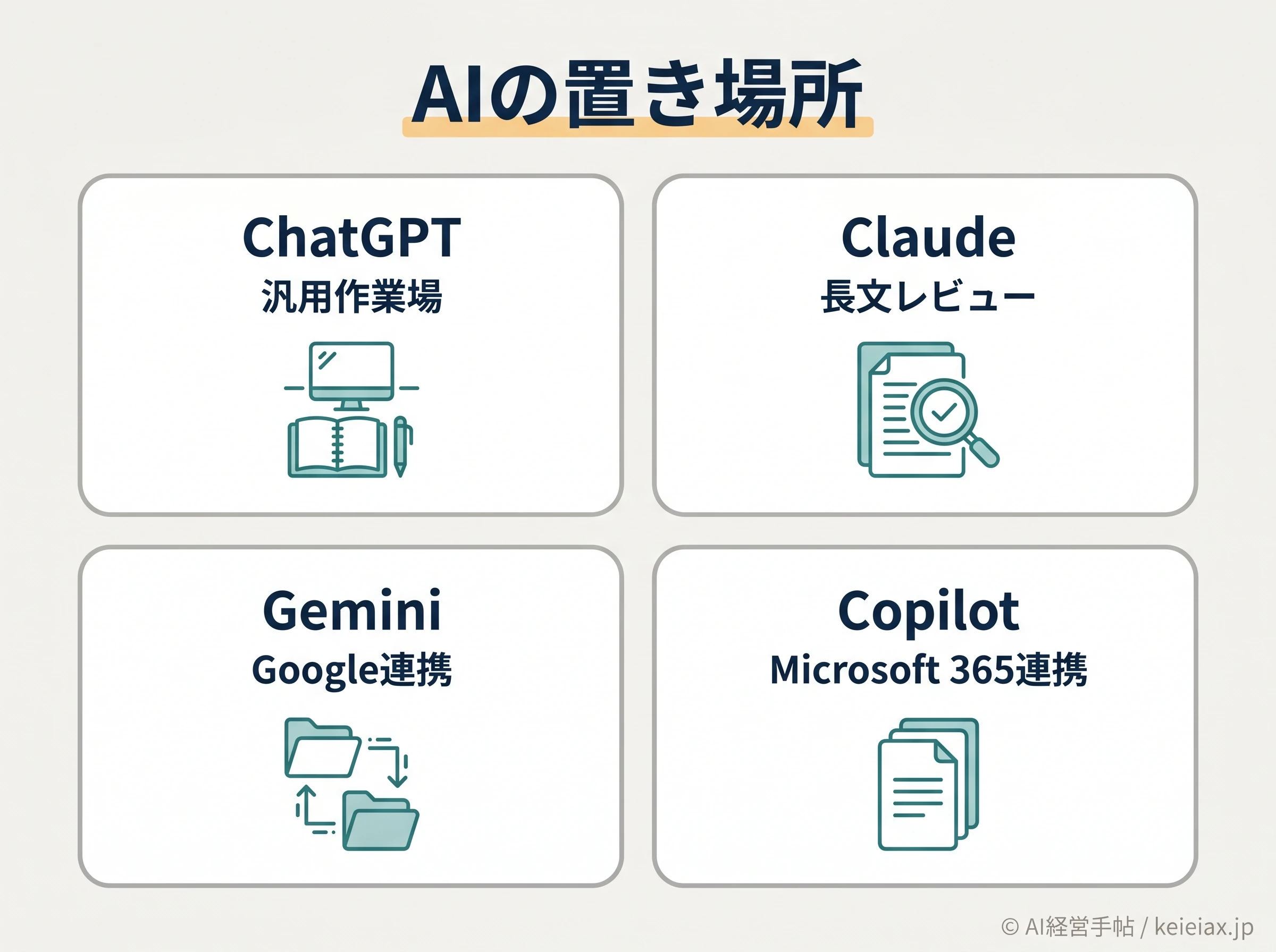 主要AIの社内配置比較図