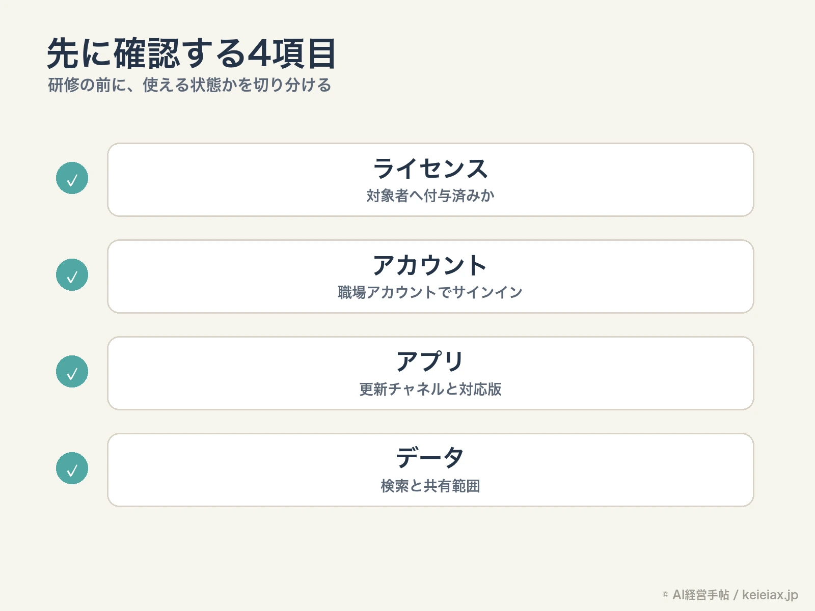 Copilot利用前に確認する4項目