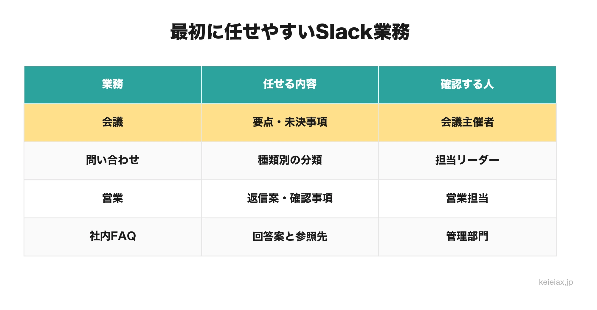 Claude Tagで最初に任せやすいSlack業務の一覧