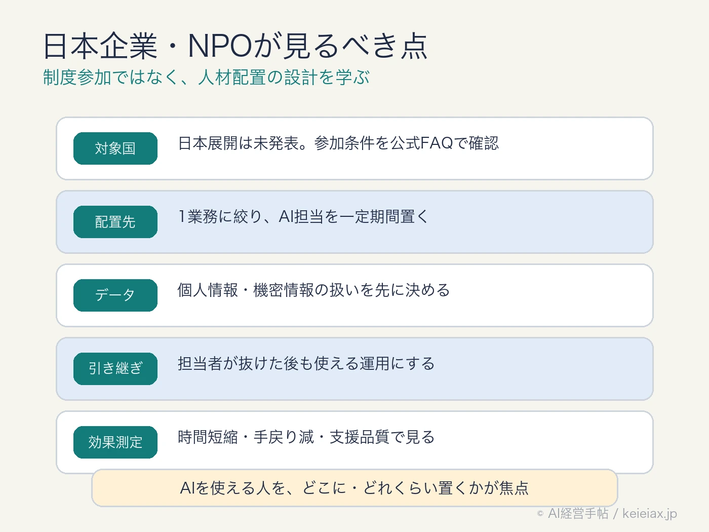日本企業が学べるAI人材配置の確認項目