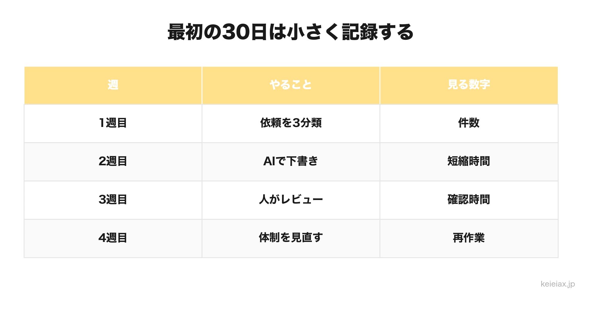 システム保守AI活用を30日で試す週別ロードマップ