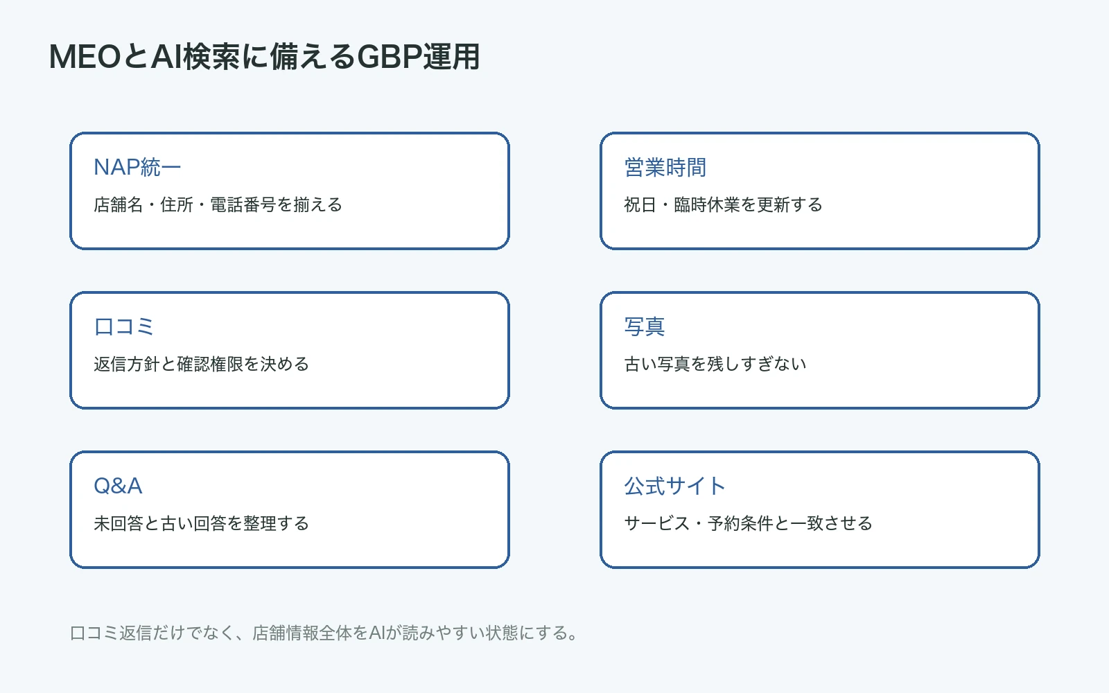 MEOとAI検索に備えるGBP運用チェックリスト