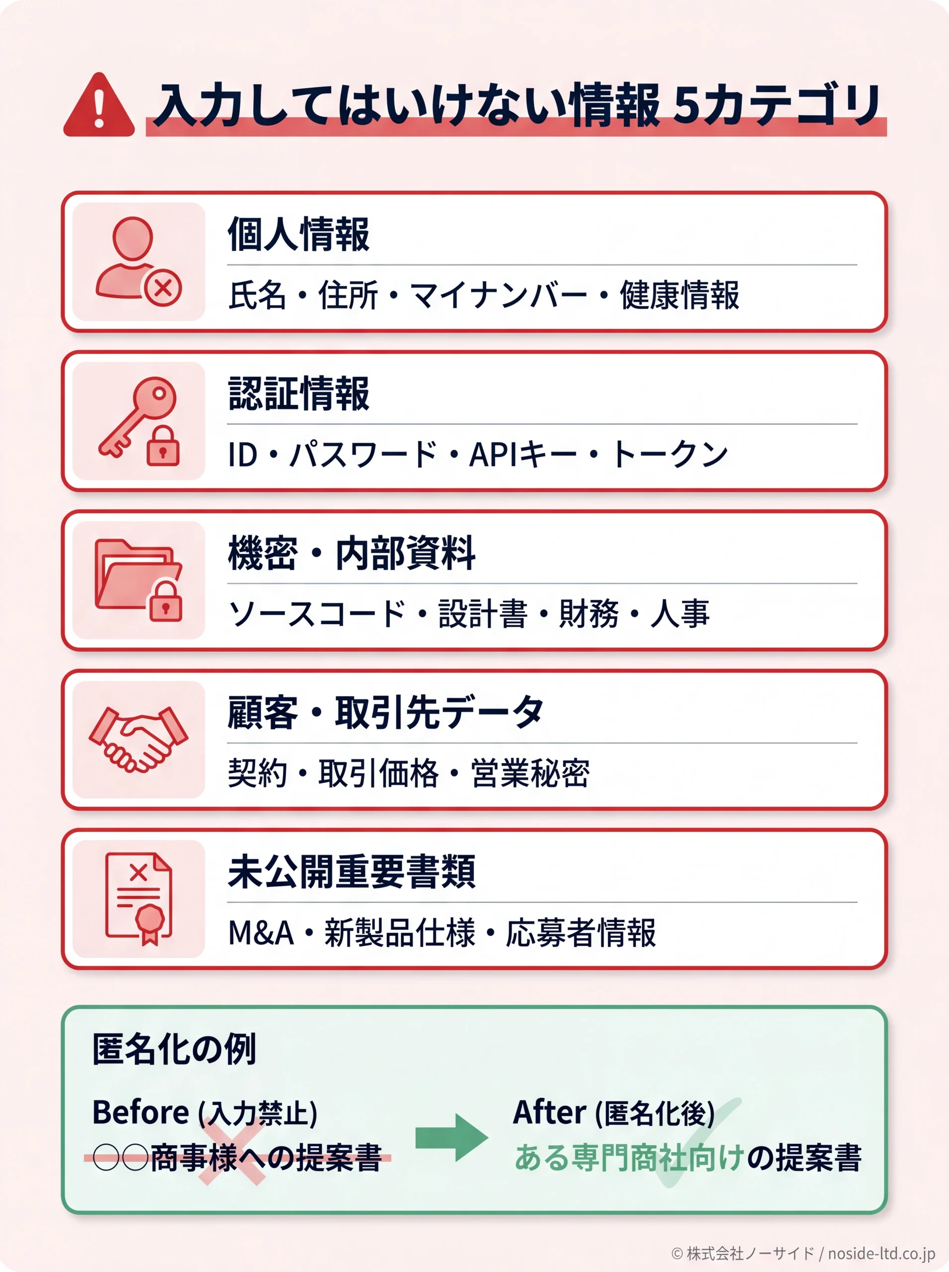 チャットGPTに入力禁止の5カテゴリと匿名化例