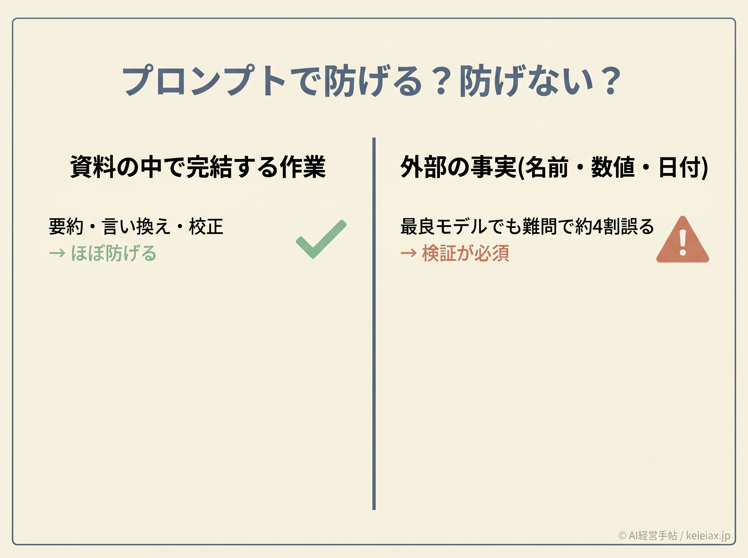 プロンプトで防げる作業と防げない質問の線引き
