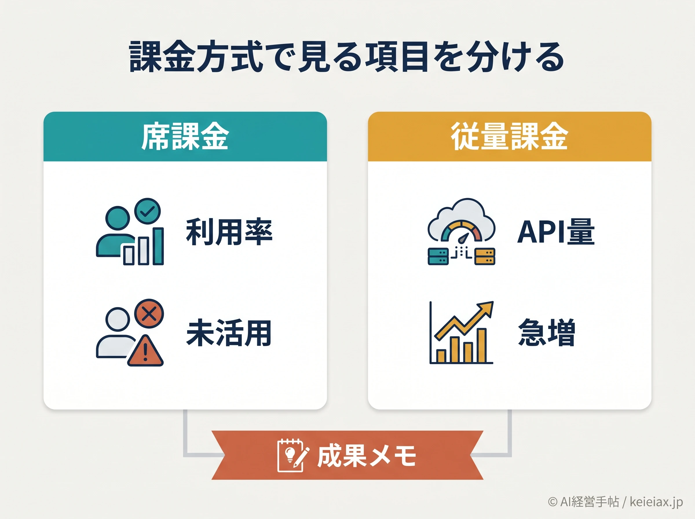 生成AI課金方式の見方