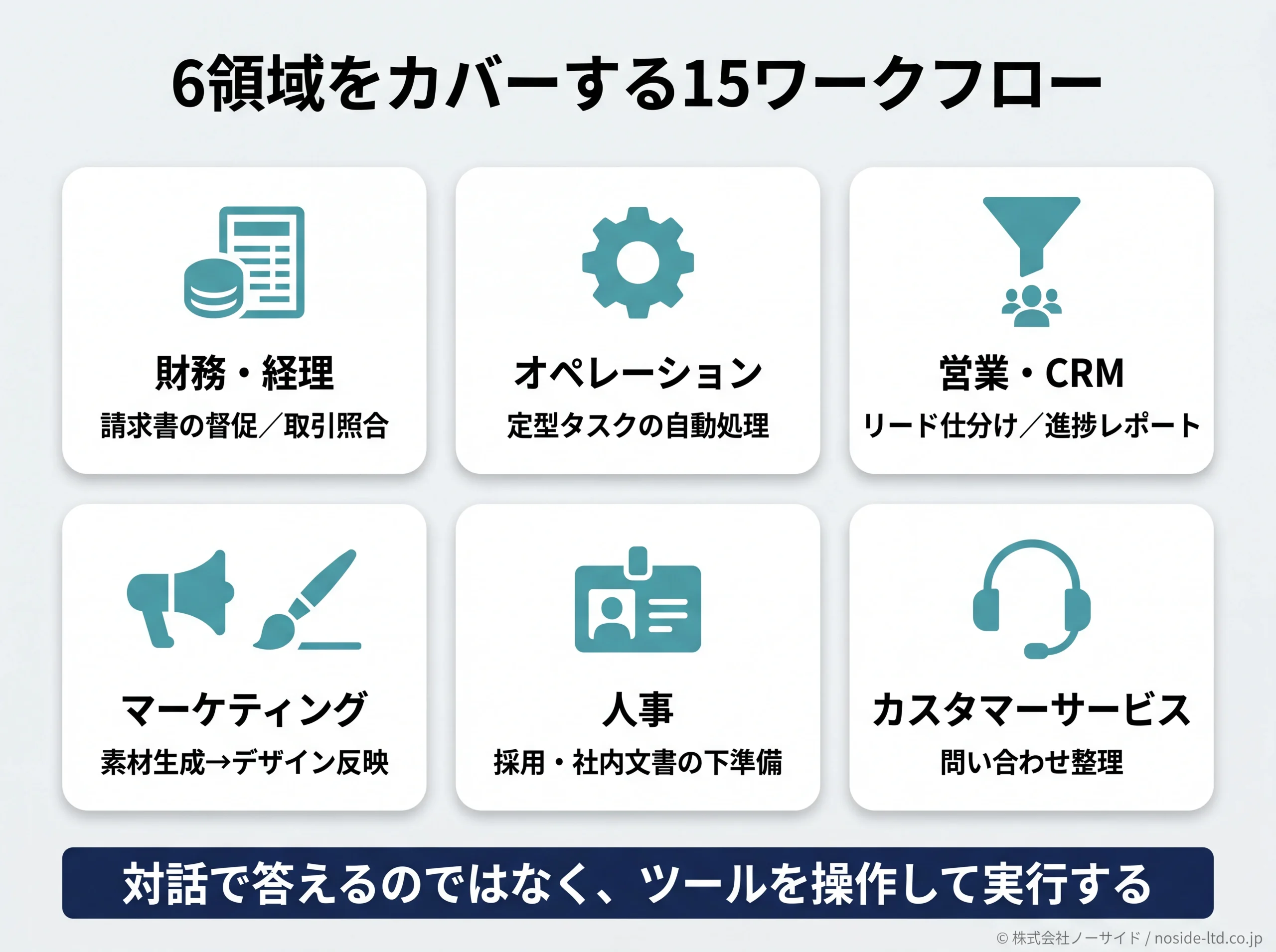 6業務領域の活用ワークフロー図