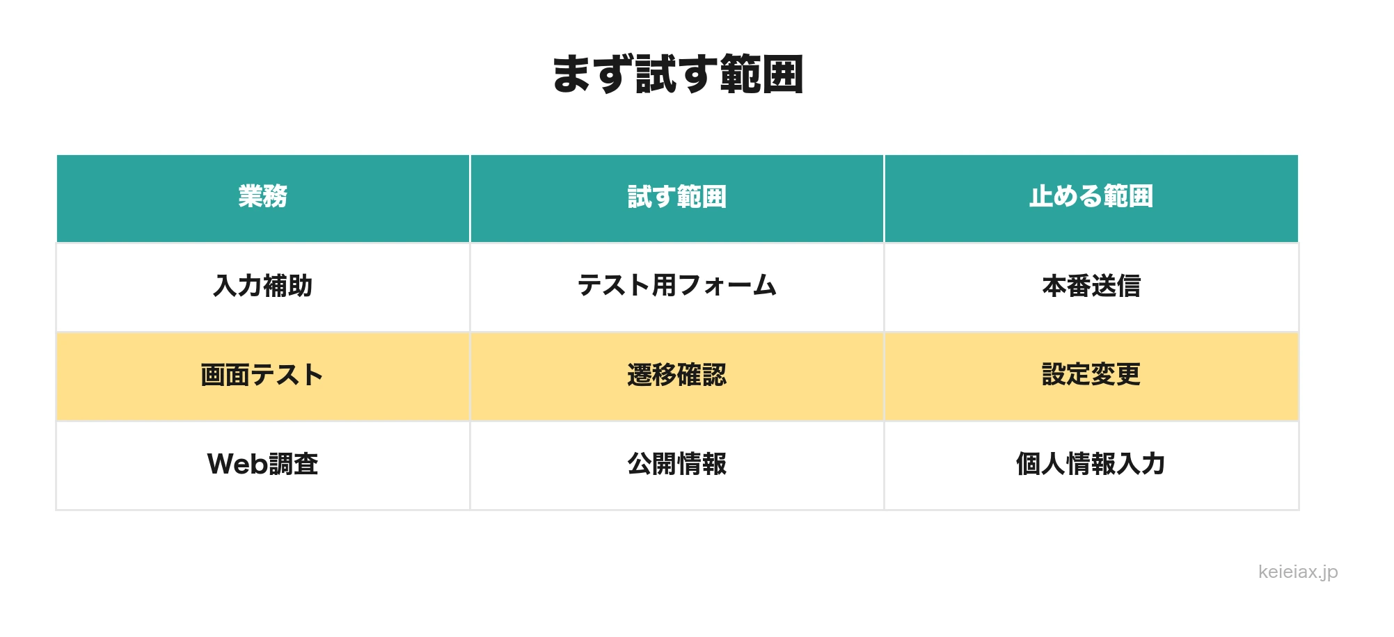 Gemini Computer Useで最初に試しやすい業務範囲