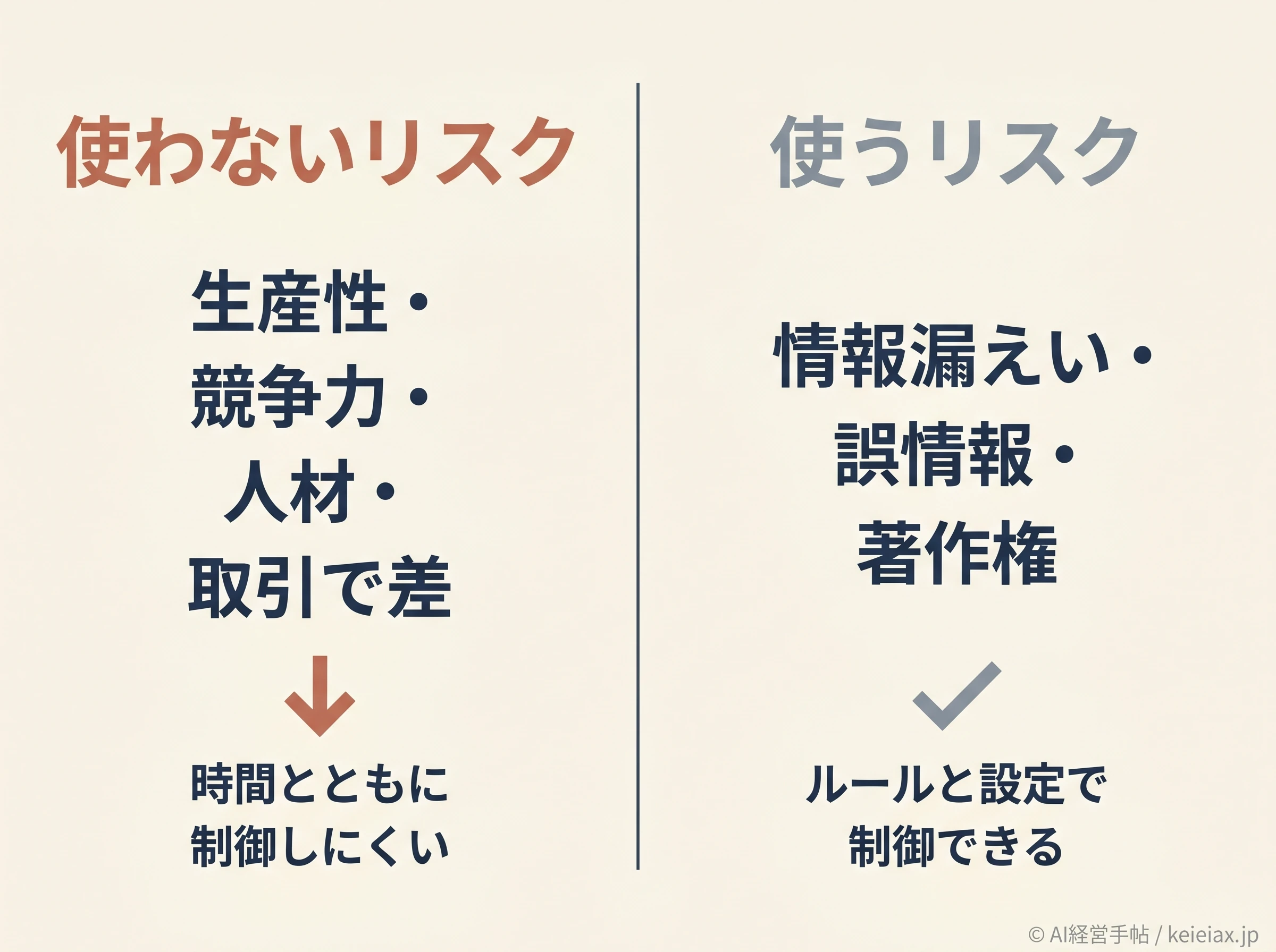 使わないリスクと使うリスクを左右で対置した概念図