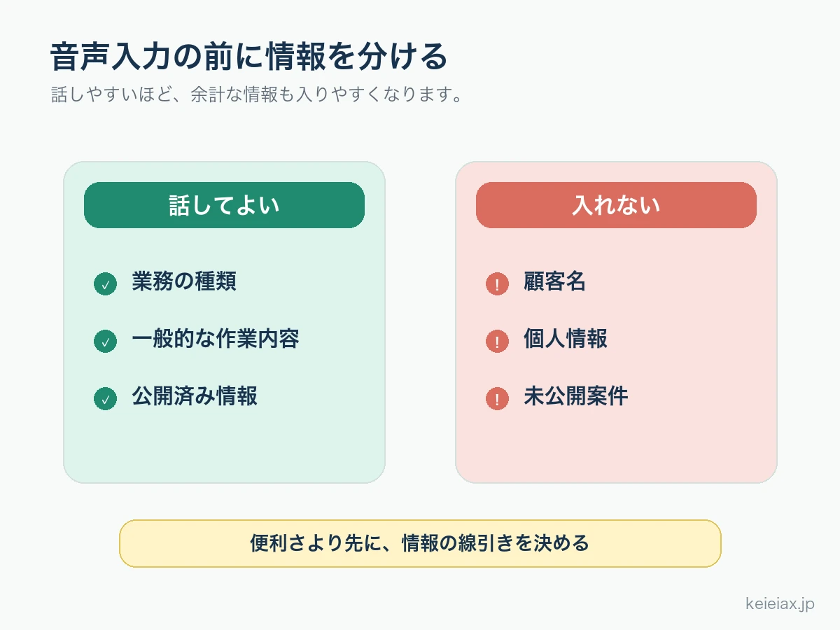 音声入力で話してよい情報と伏せる情報を分けるルール