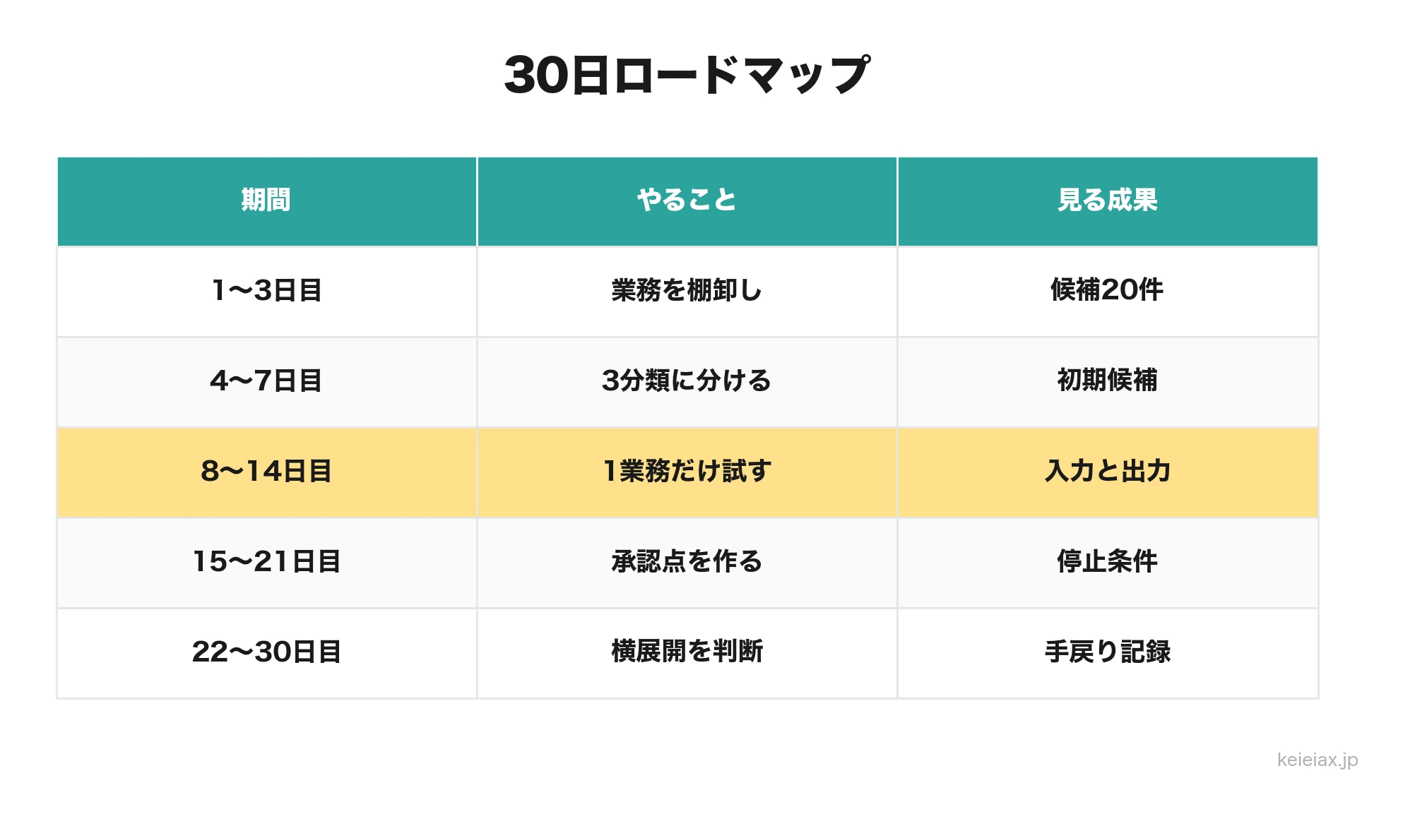 AIエージェント導入で最初の30日に行うロードマップ