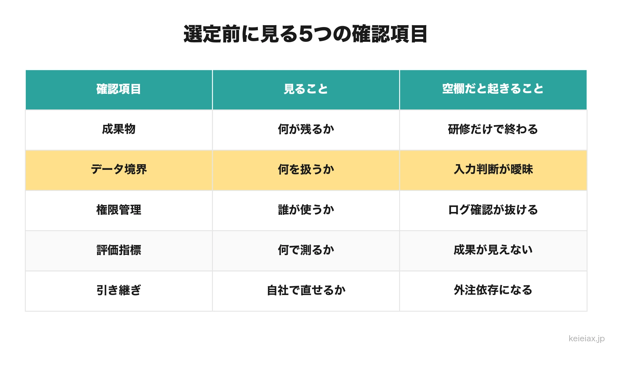 AI導入支援会社を選ぶ前の確認項目