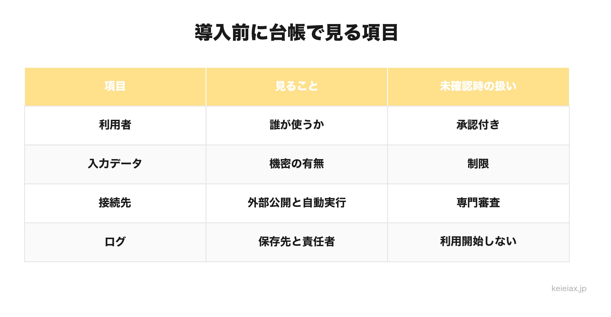 小型AI導入前の台帳確認項目