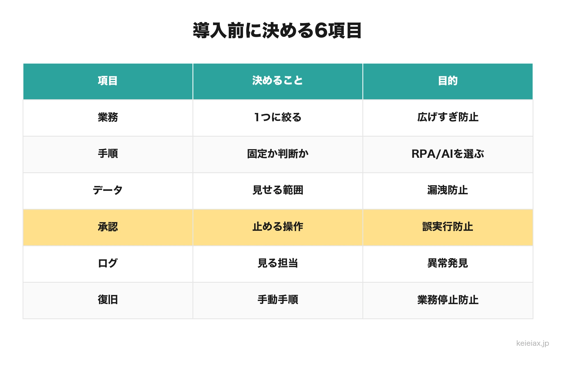 RPAとAIエージェント導入前に決めるチェックリスト