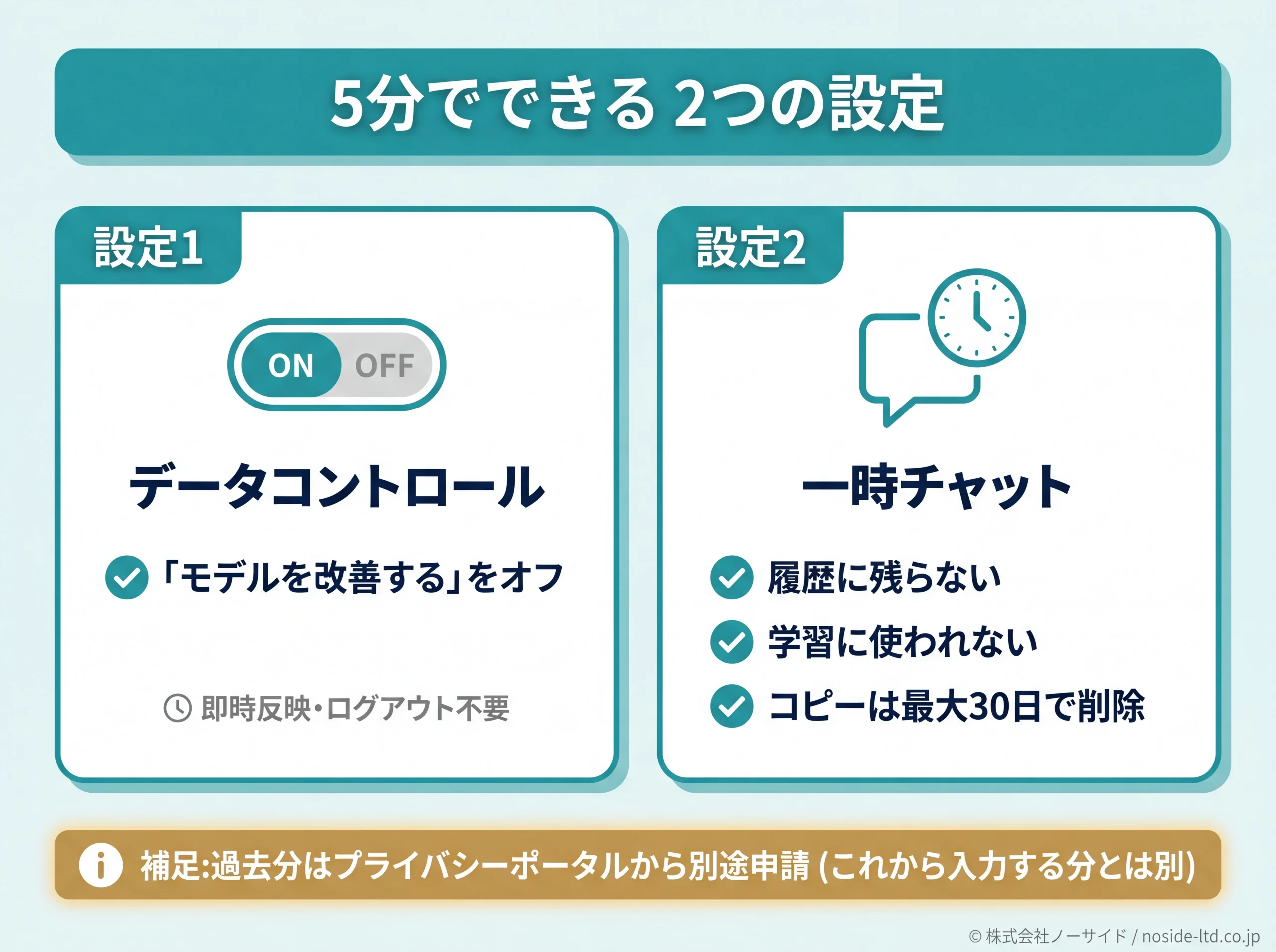 データコントロールと一時チャットの2設定