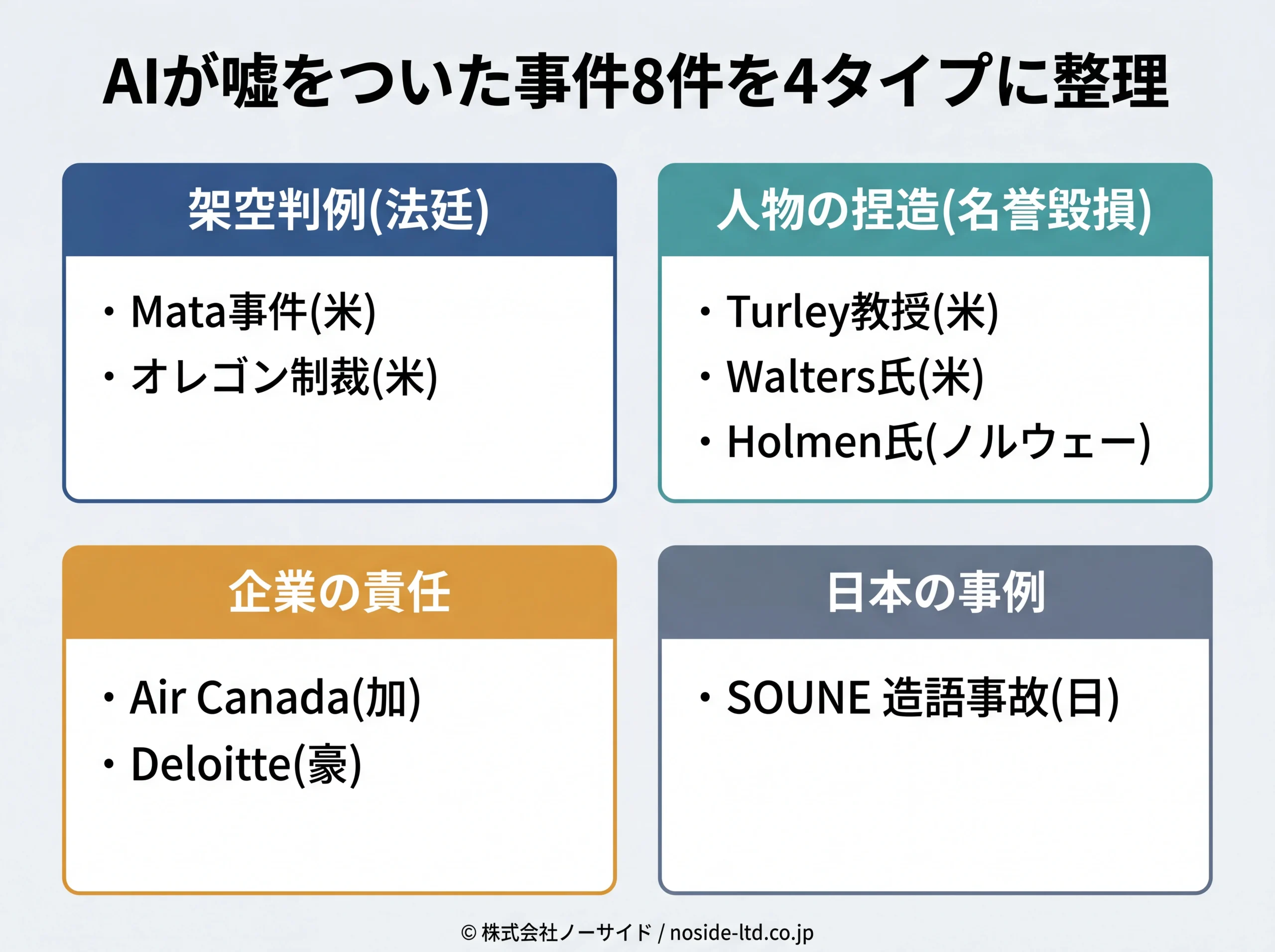 AIが嘘をついた事件8件を4タイプに分類した図