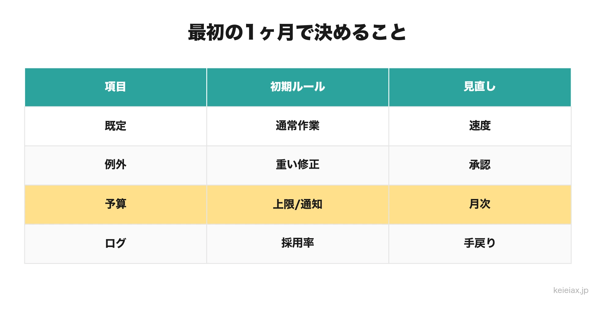 Copilot Business導入後1ヶ月で決めるモデル運用ルール