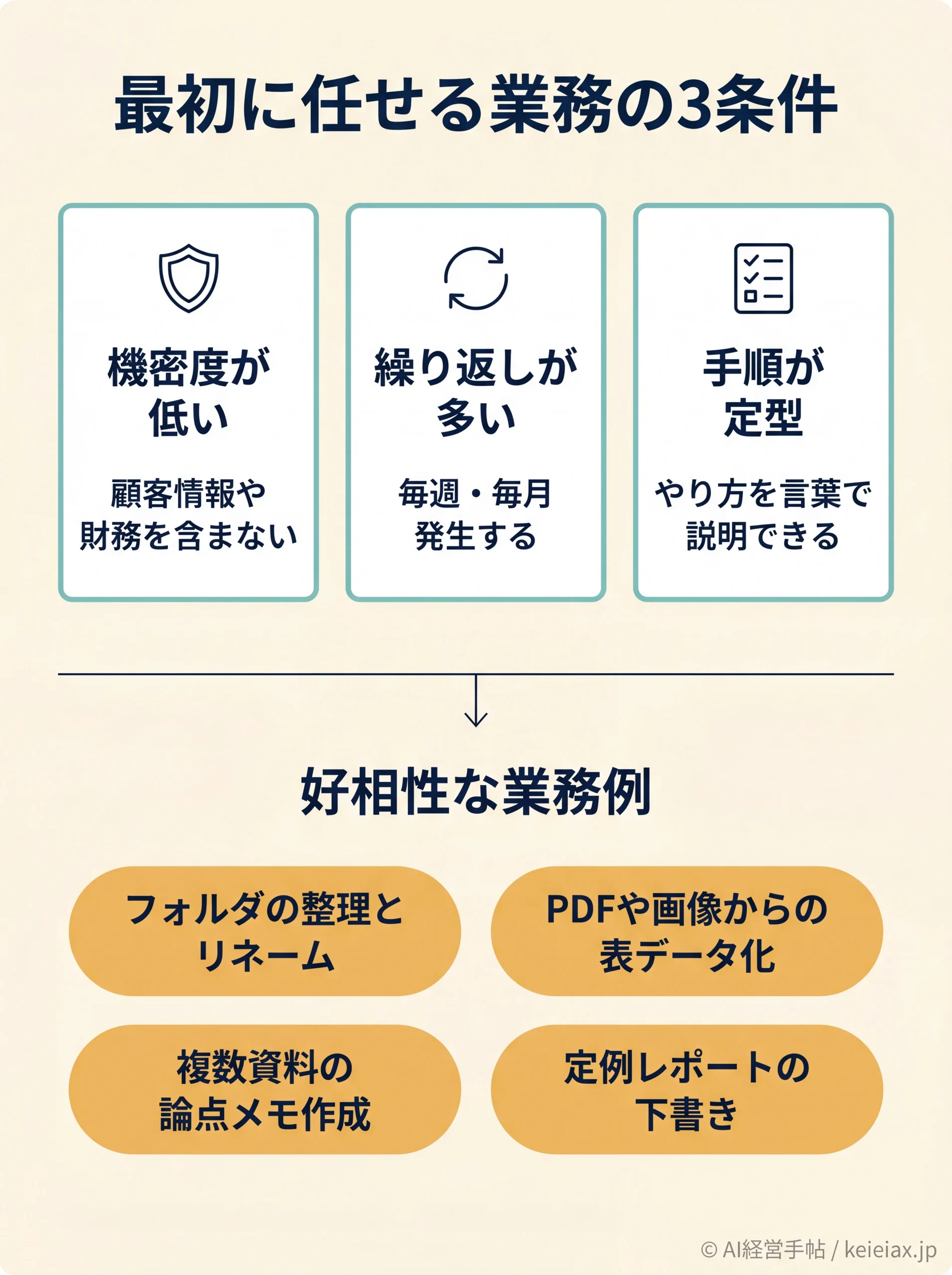 最初に任せる業務の3条件と好相性な業務例