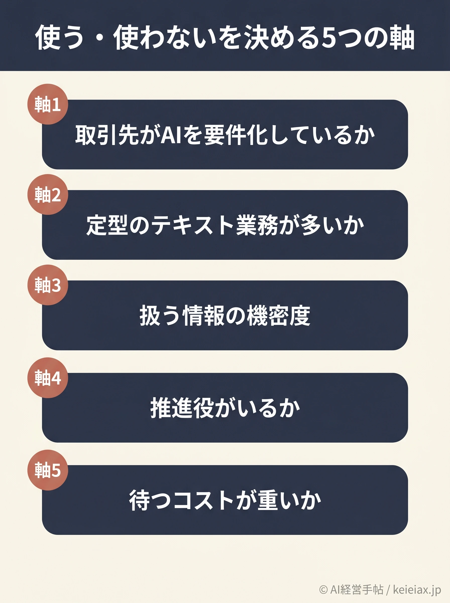 使う・使わないを決める5つの判断軸を縦に並べた図