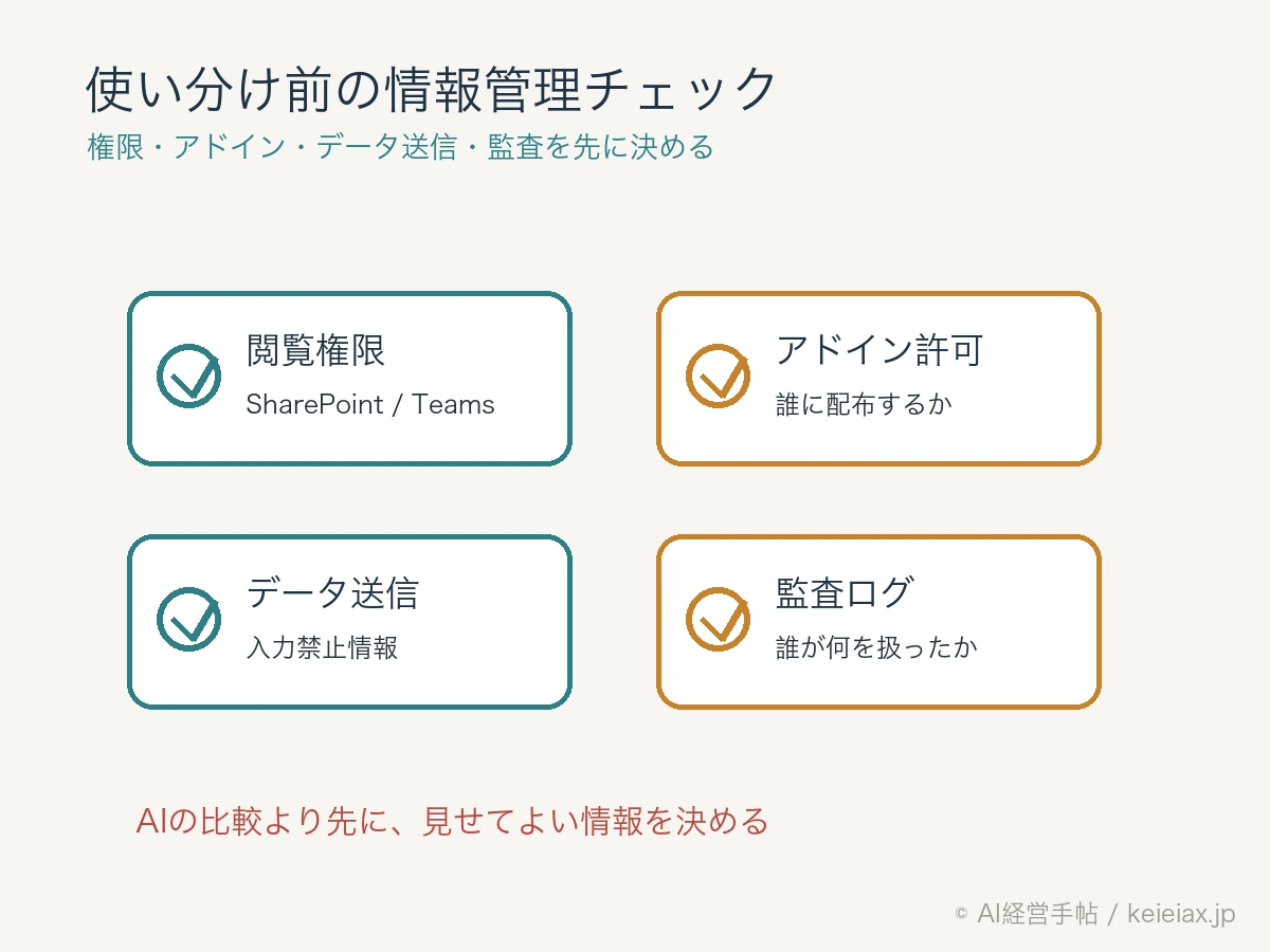 CopilotとClaudeを使う前に確認する権限アドインデータ送信監査のチェックリスト