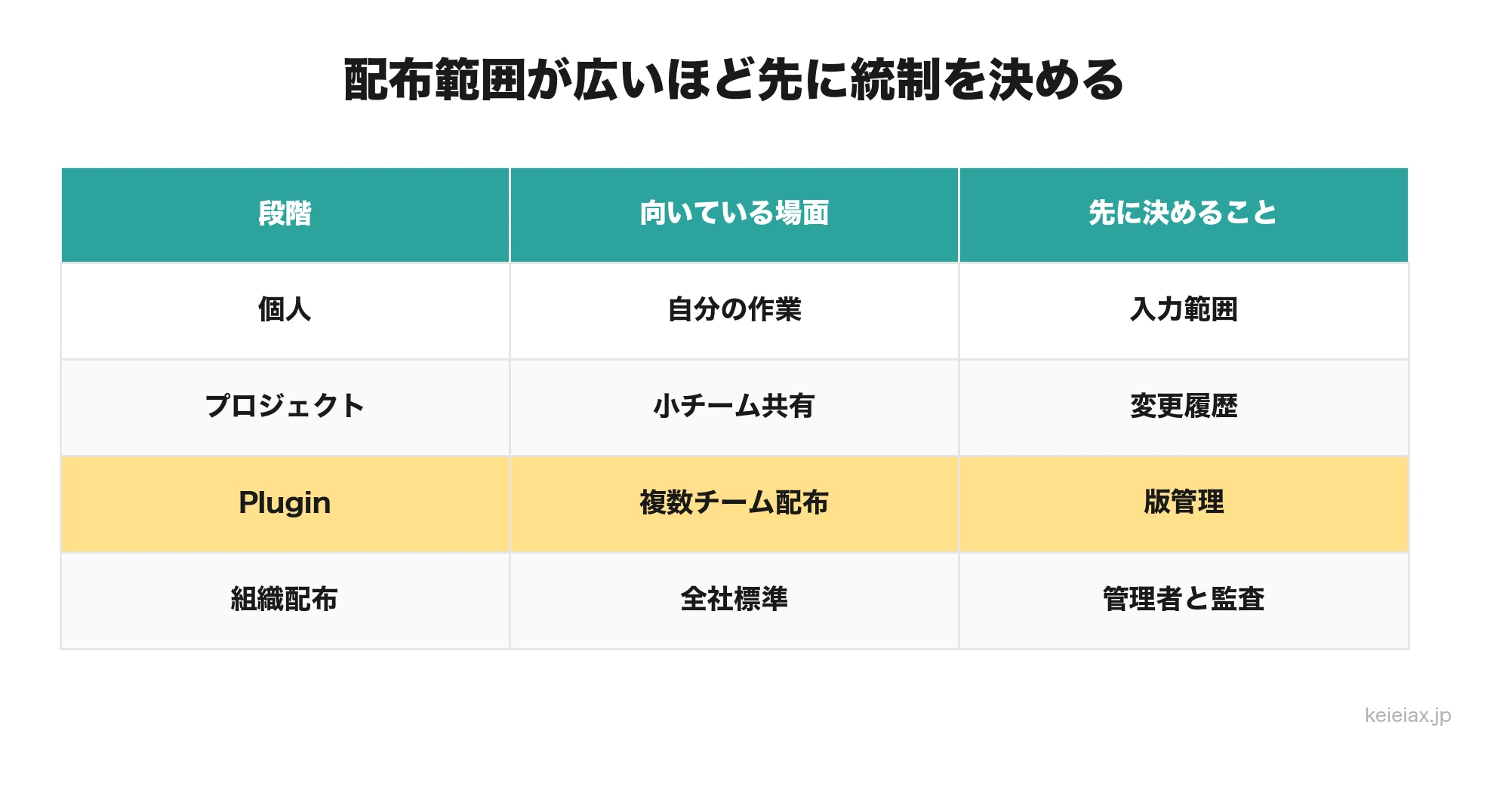 Skill配布範囲とガバナンス