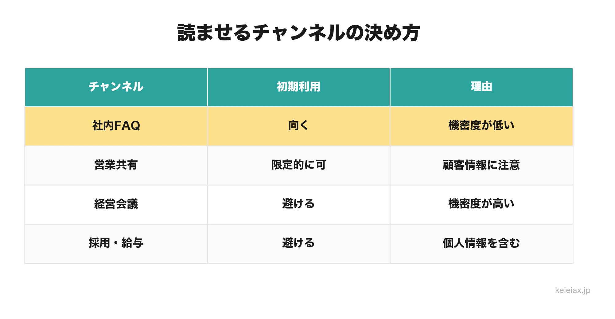 Claude TagでAIに読ませるSlackチャンネルを決めるチェック表