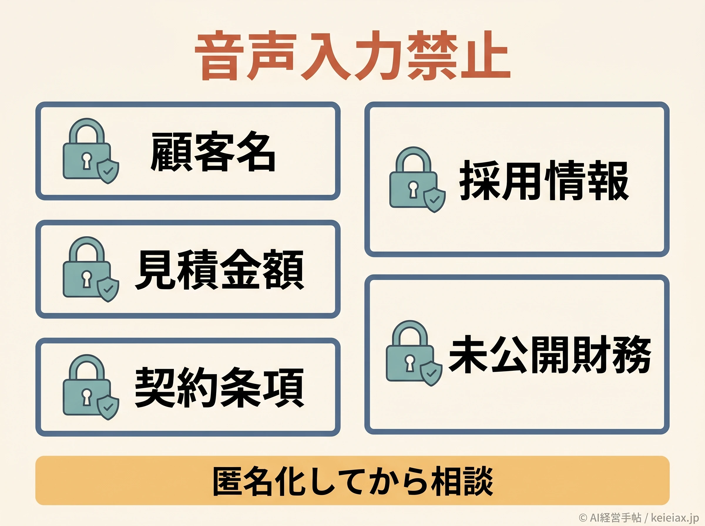 音声AI入力禁止情報の一覧