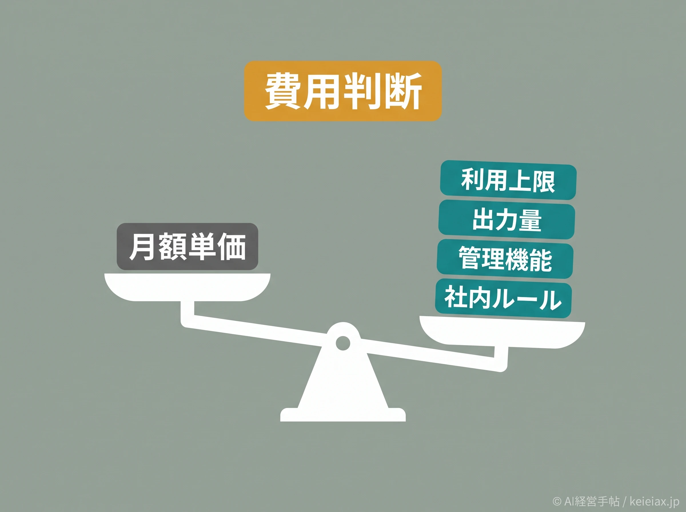 AI費用判断の比較軸