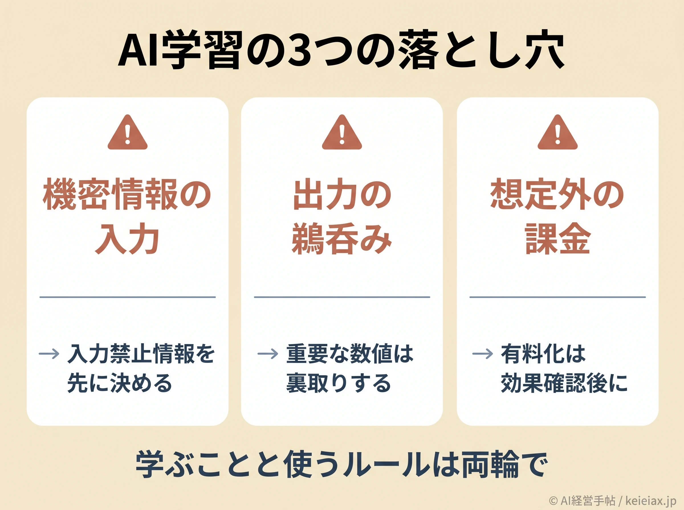 AI学習の3つの落とし穴と予防の図