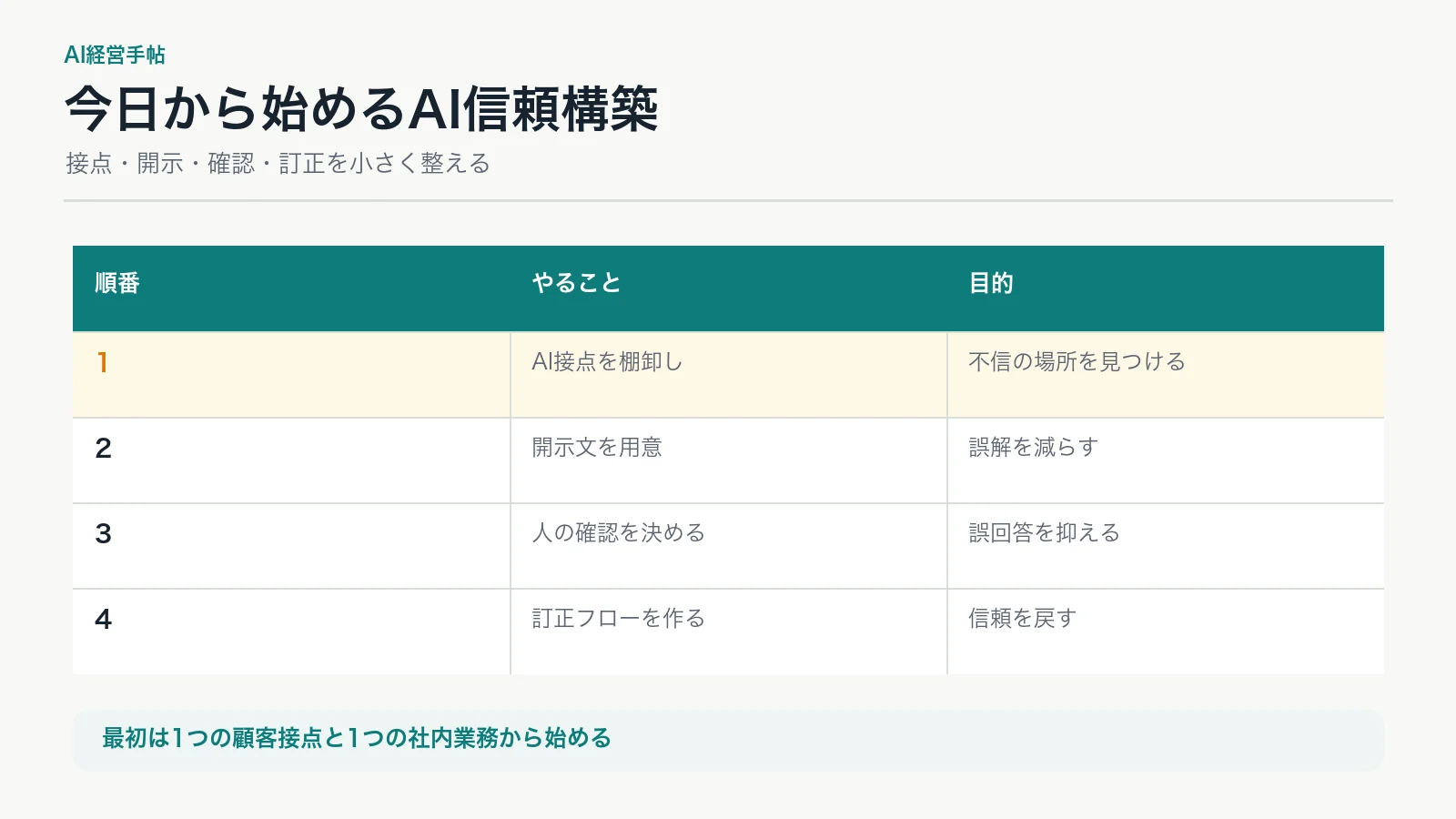 今日から始めるAI信頼構築アクション
