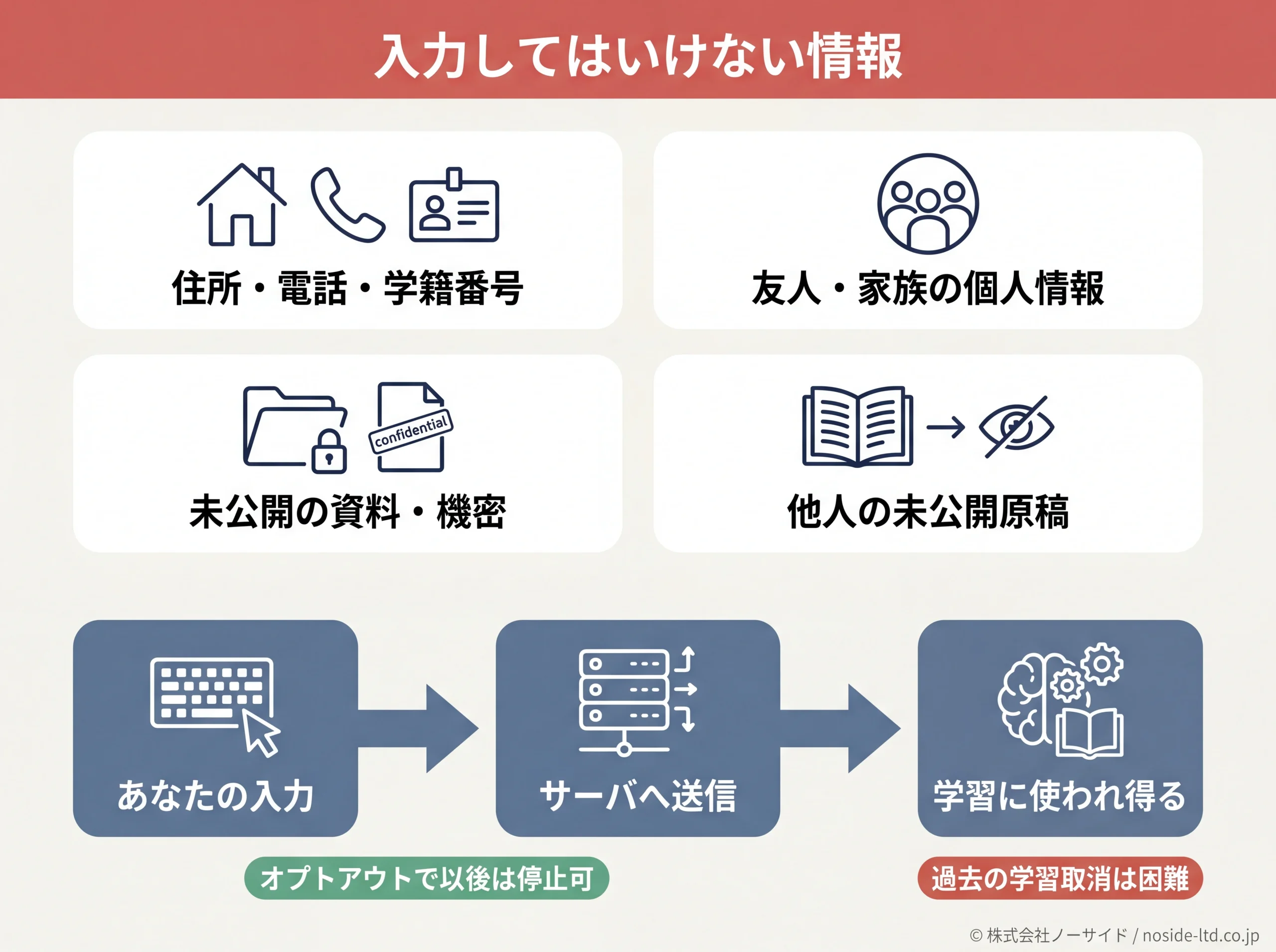 チャットGPT無料版の情報漏洩リスクの図解