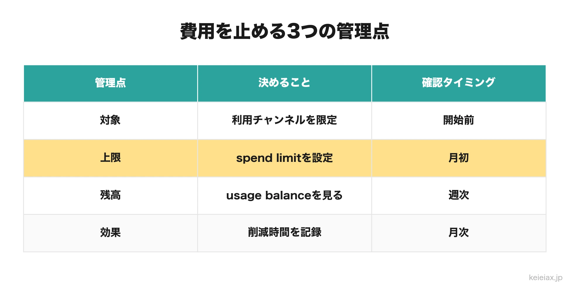 Claude TagのSlack連携で費用を管理するための対象上限確認の図