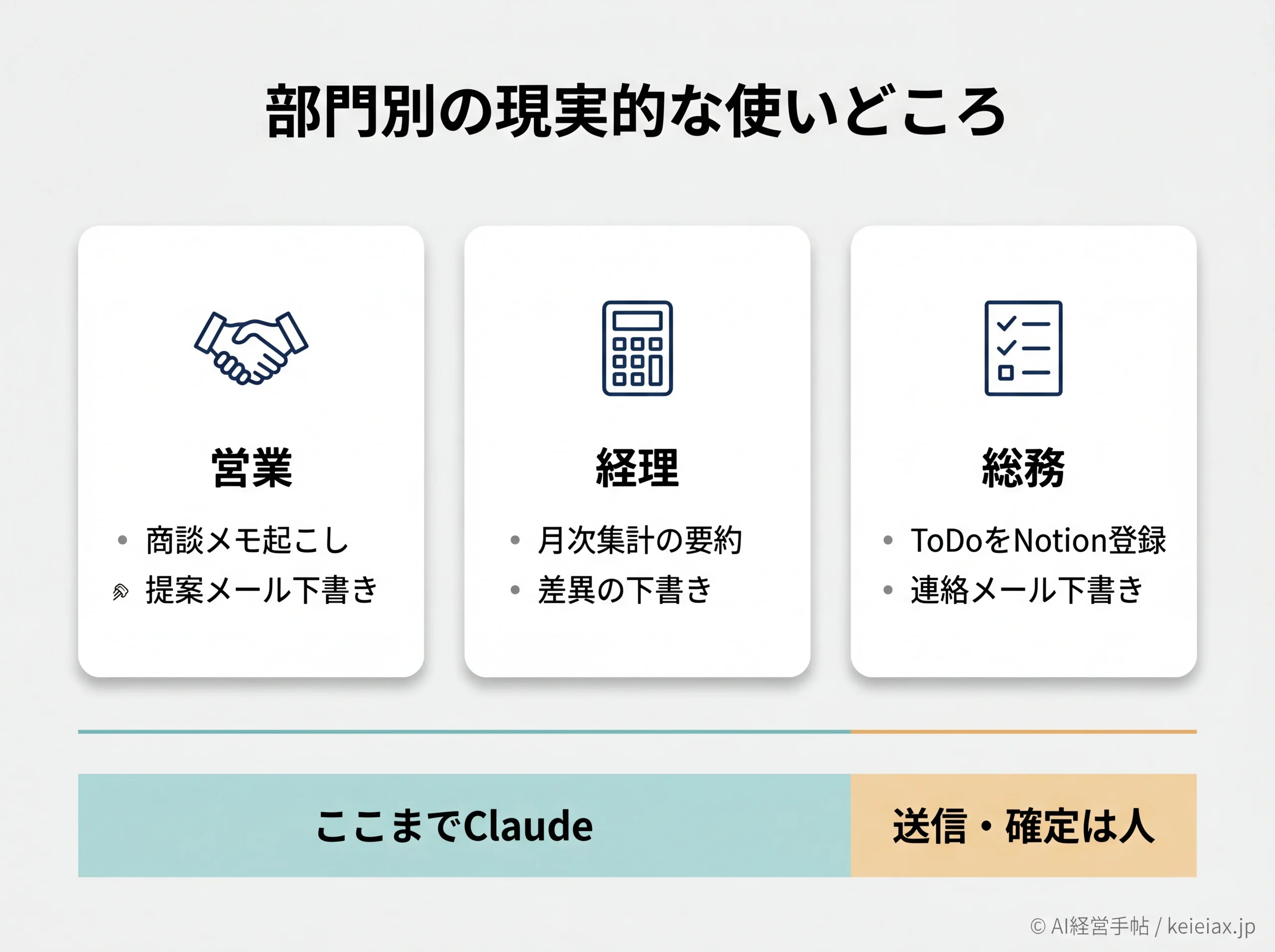 営業・経理・総務でのClaude活用例
