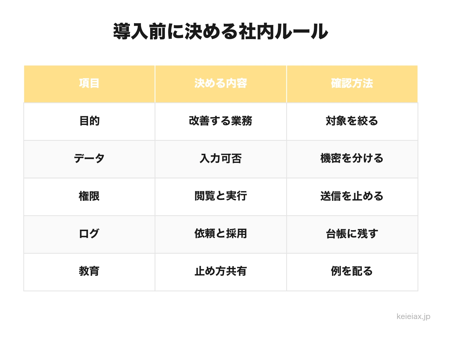 導入前の社内ルール表