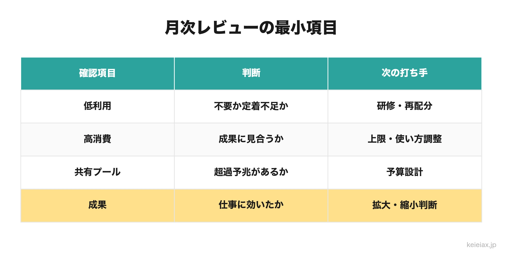 Copilot月次レビューの表