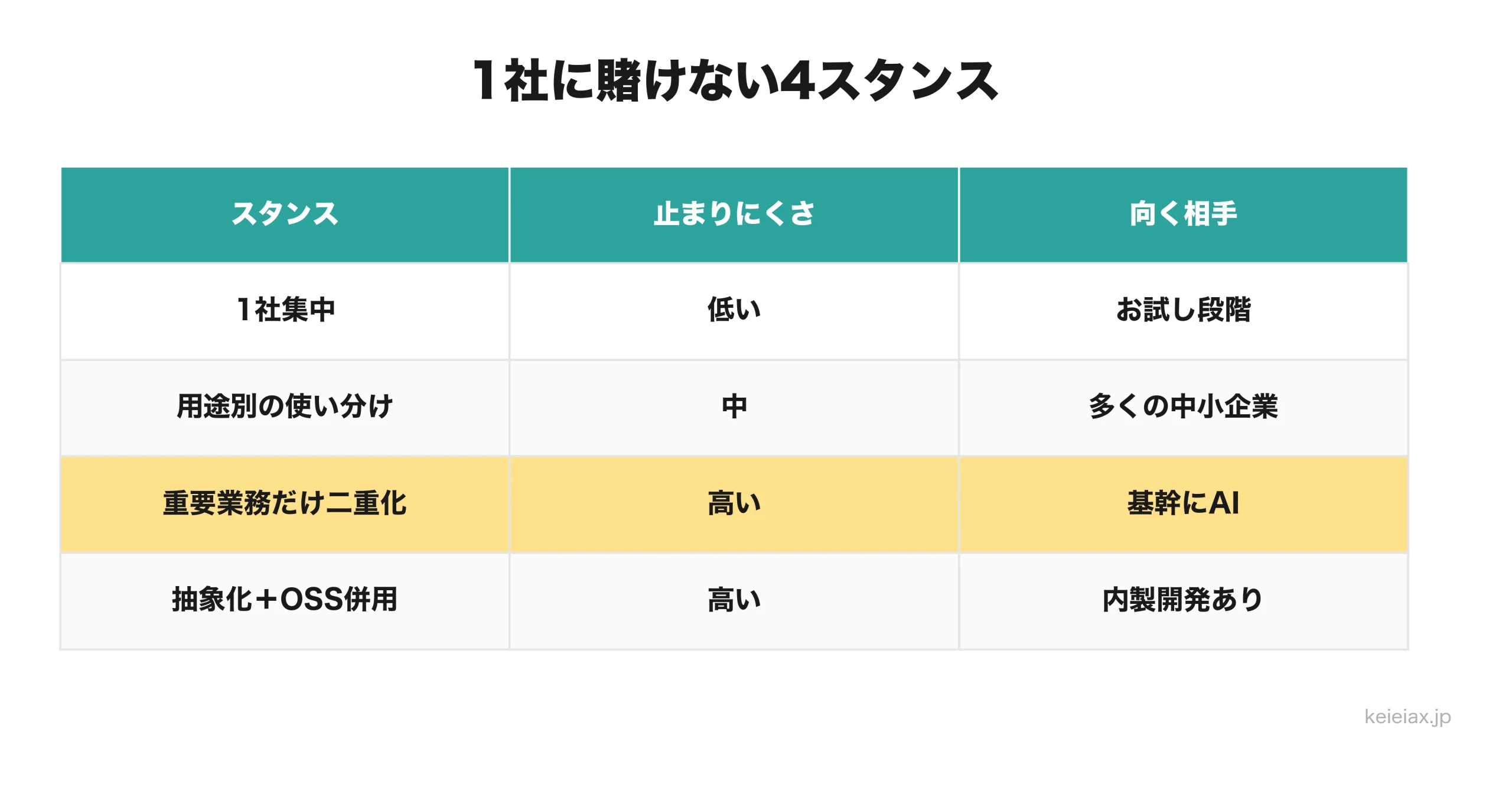 1社に賭けない4つの調達スタンス